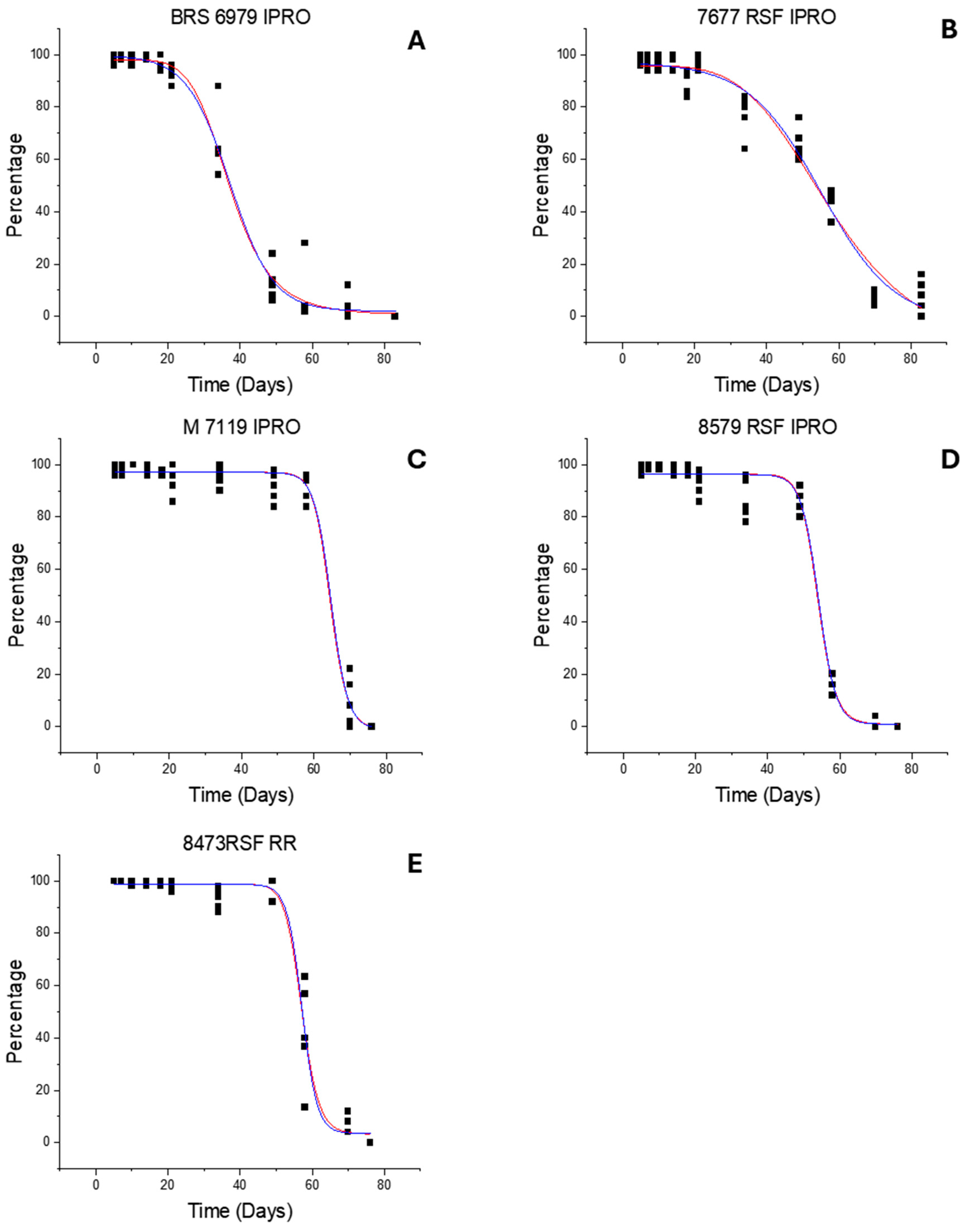 Agriengineering 07 00005 g005