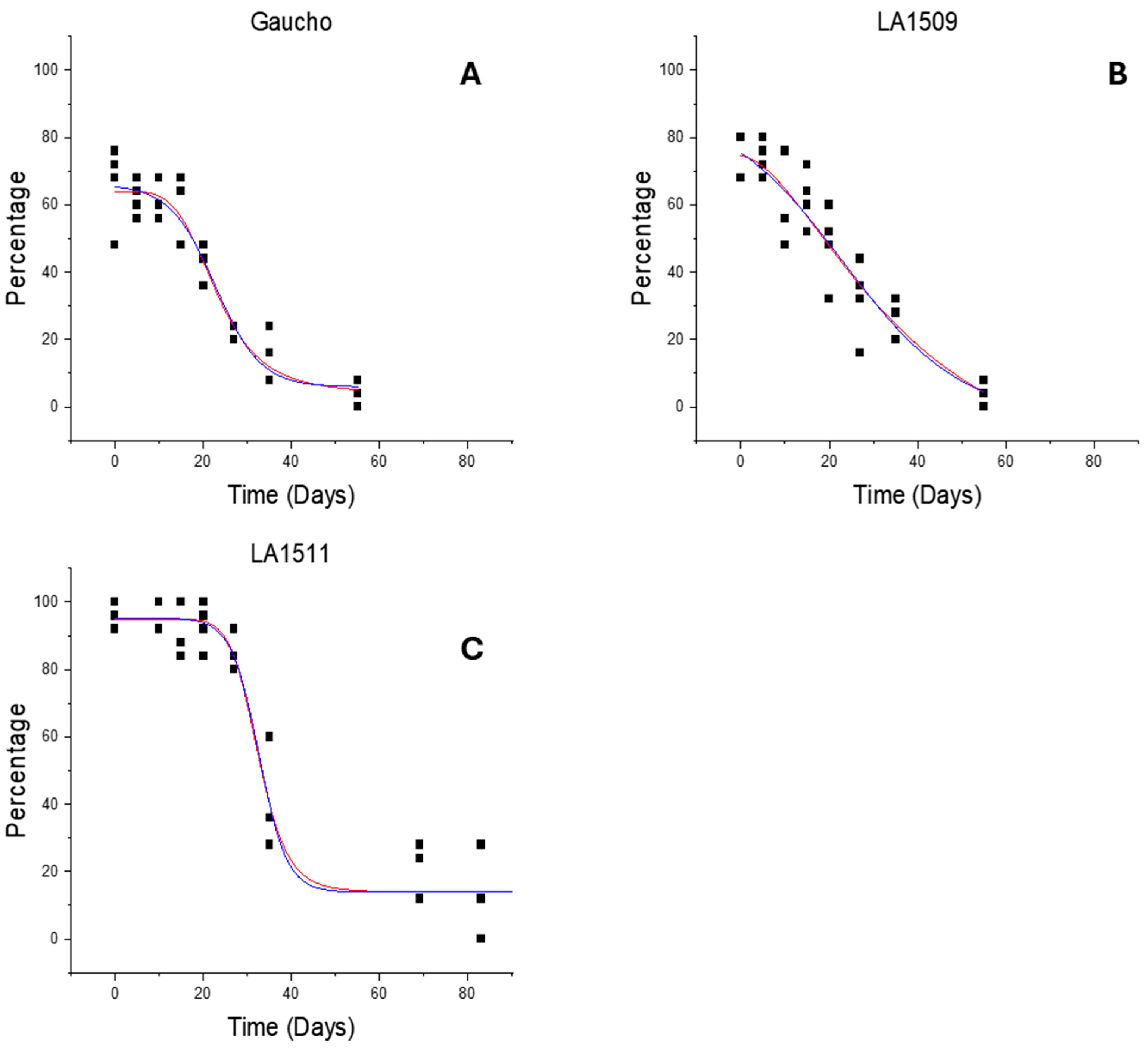 Agriengineering 07 00005 g006