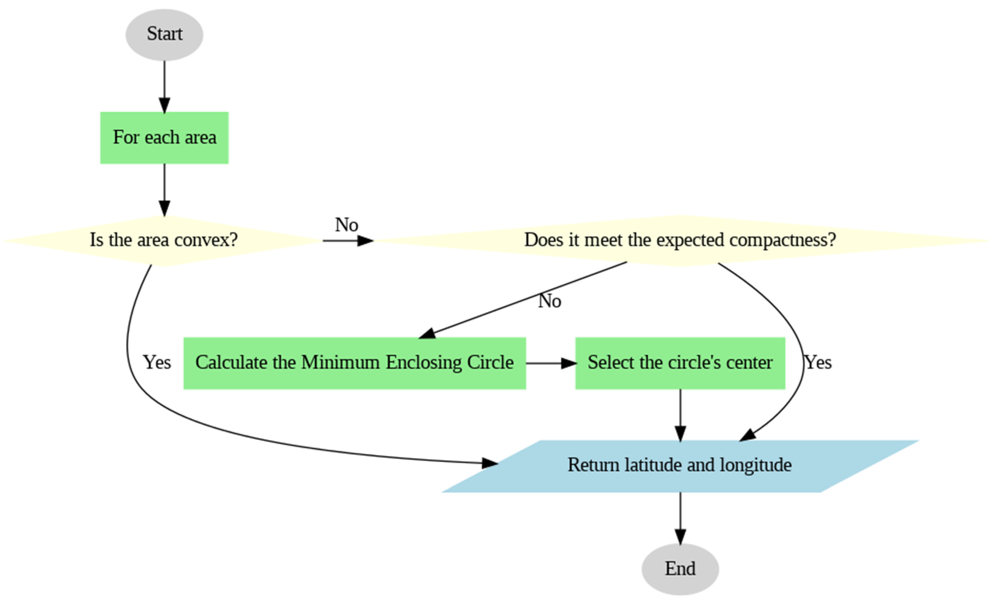 Agriengineering 07 00006 g002