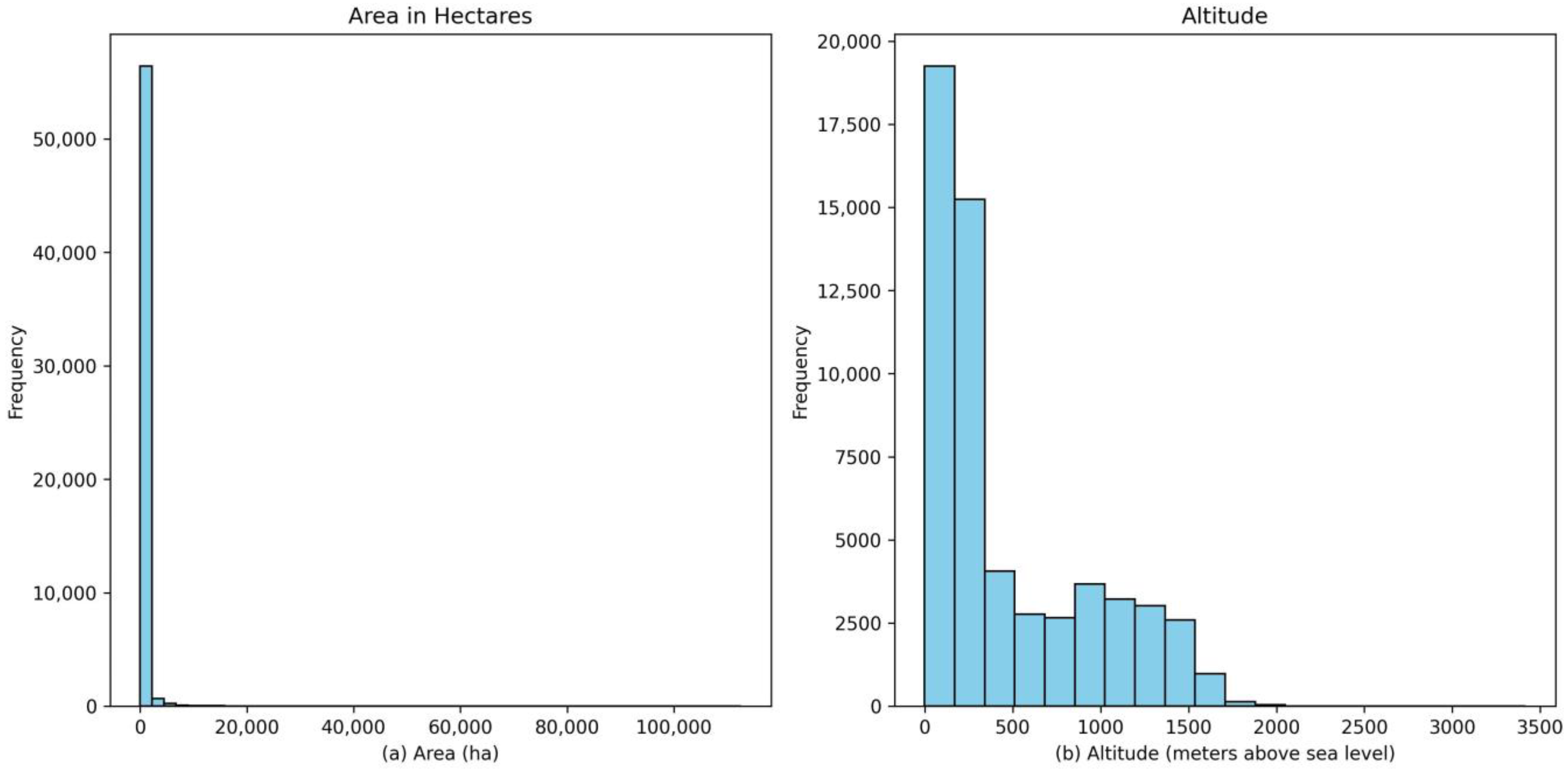 Agriengineering 07 00006 g006