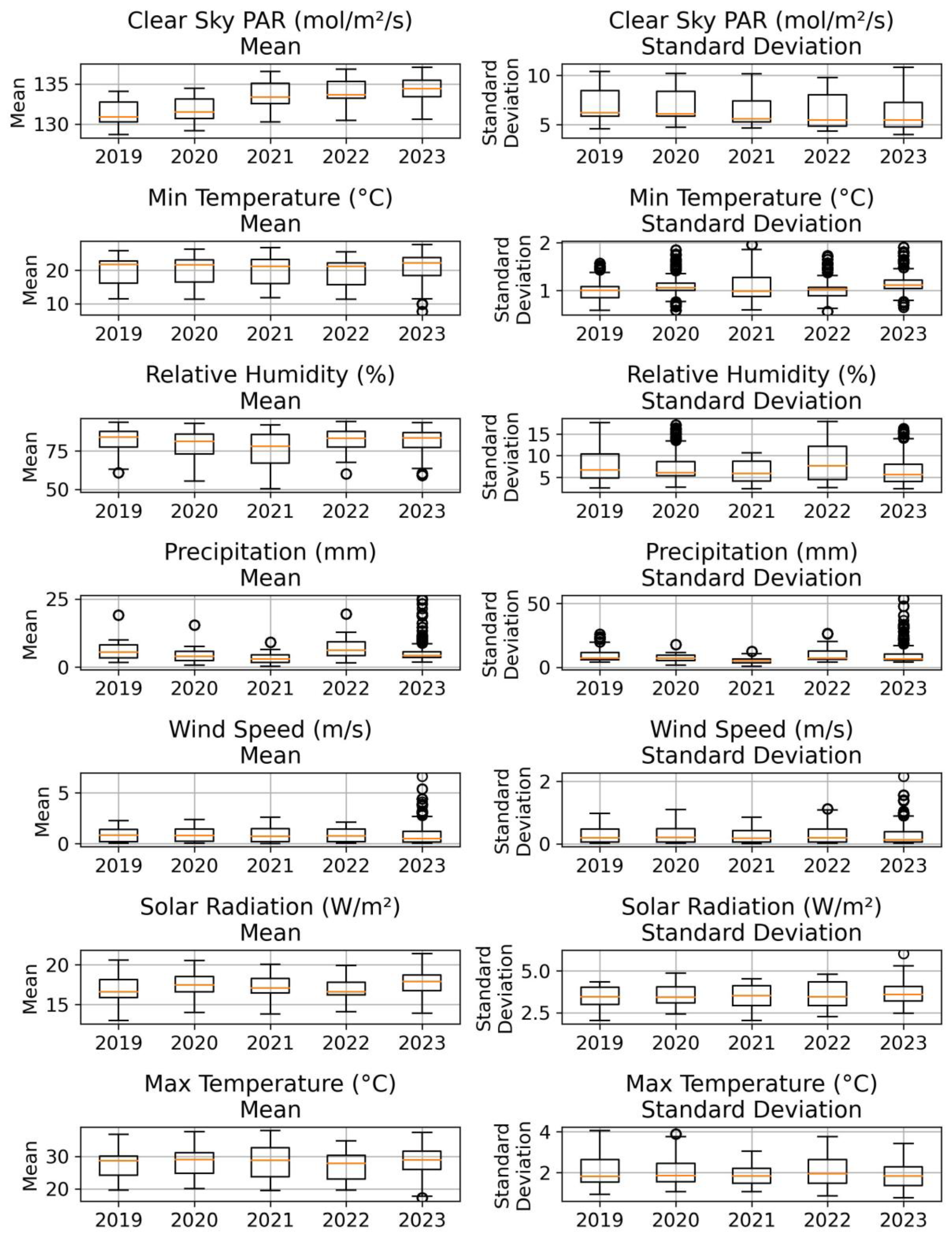 Agriengineering 07 00006 g008