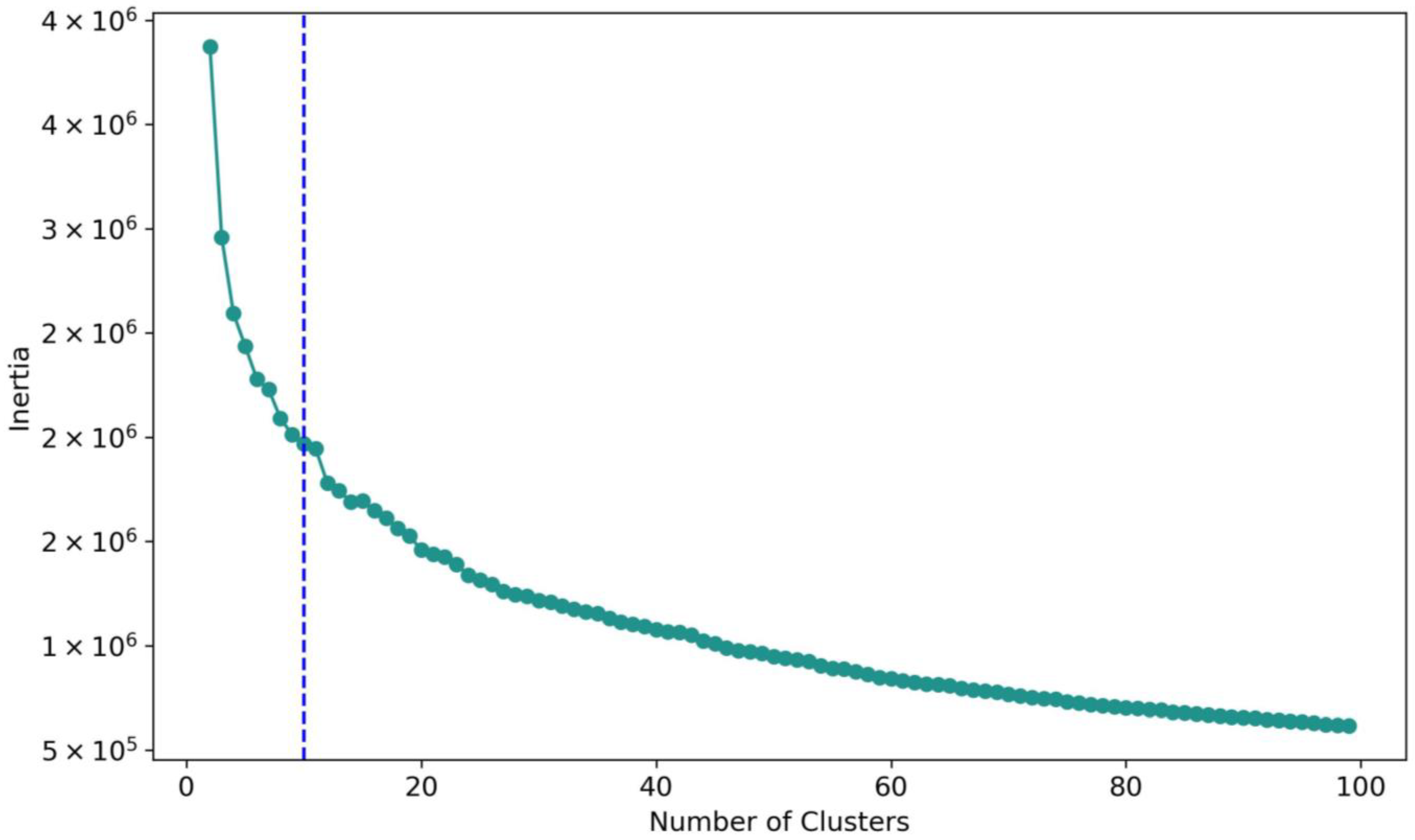 Agriengineering 07 00006 g011