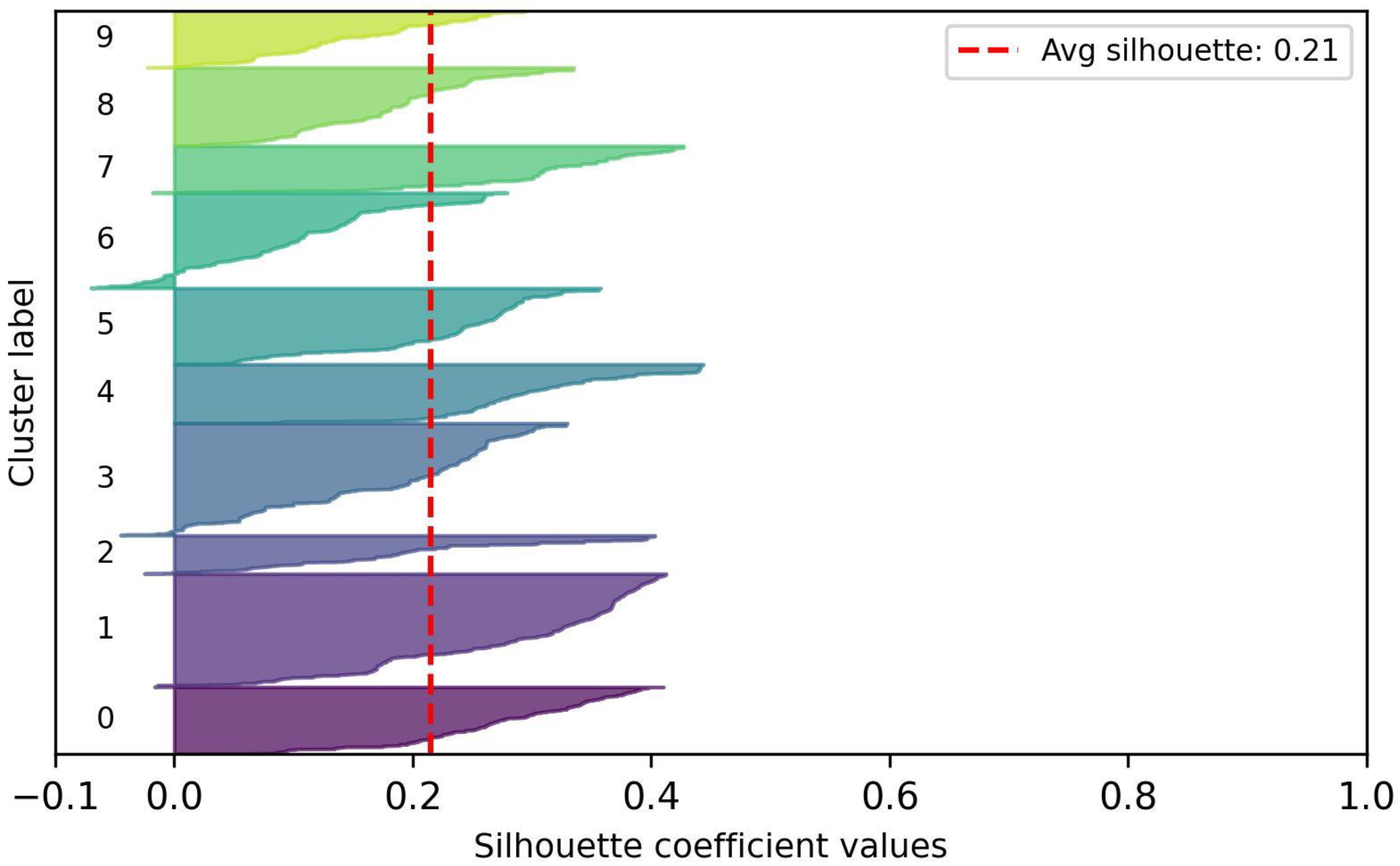 Agriengineering 07 00006 g012