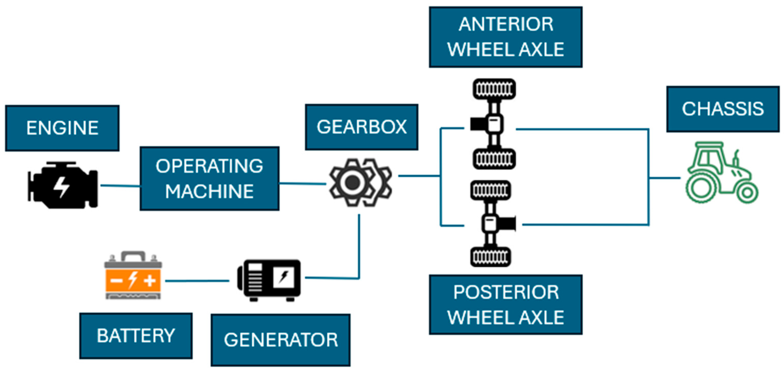 Agriengineering 07 00007 g004
