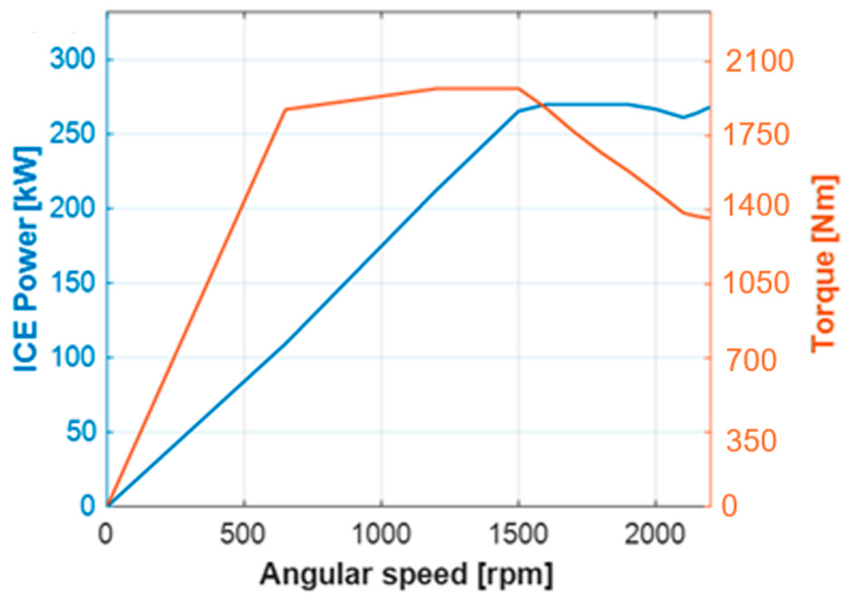Agriengineering 07 00007 g006