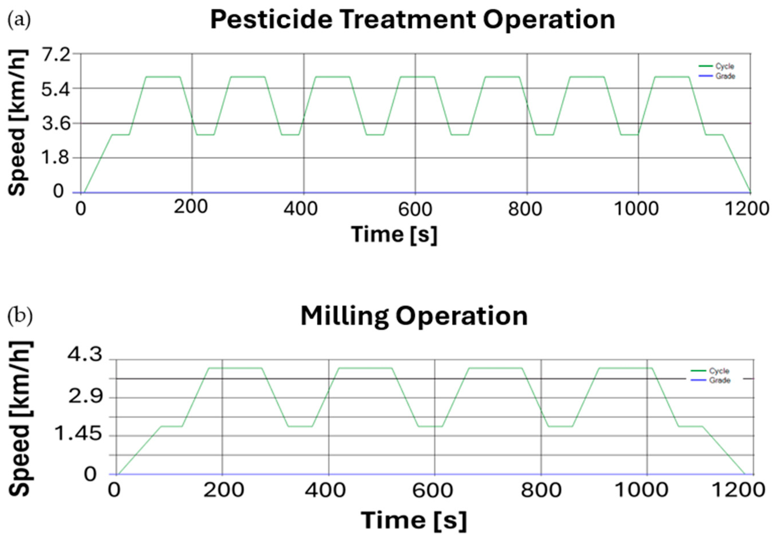 Agriengineering 07 00007 g008