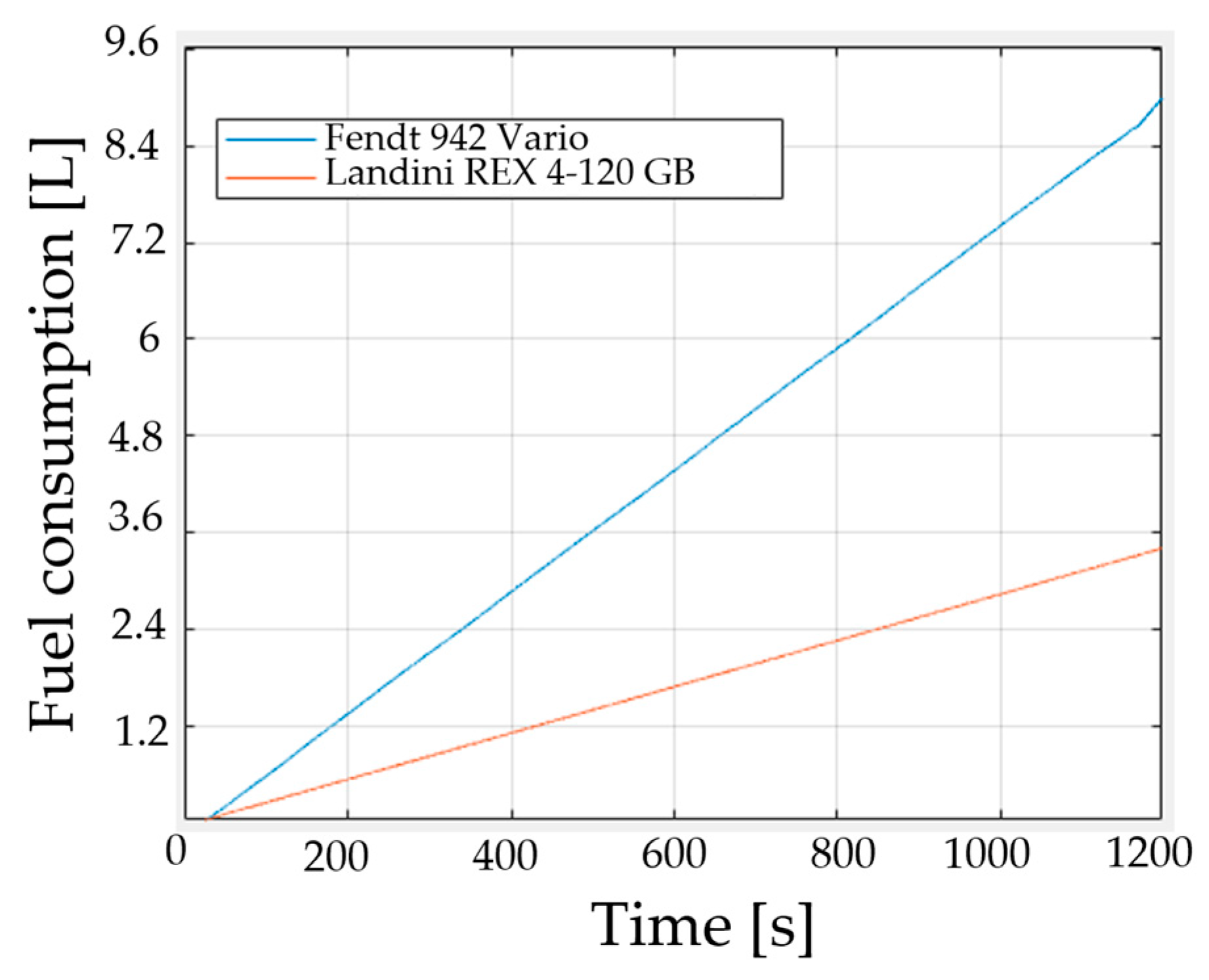 Agriengineering 07 00007 g012
