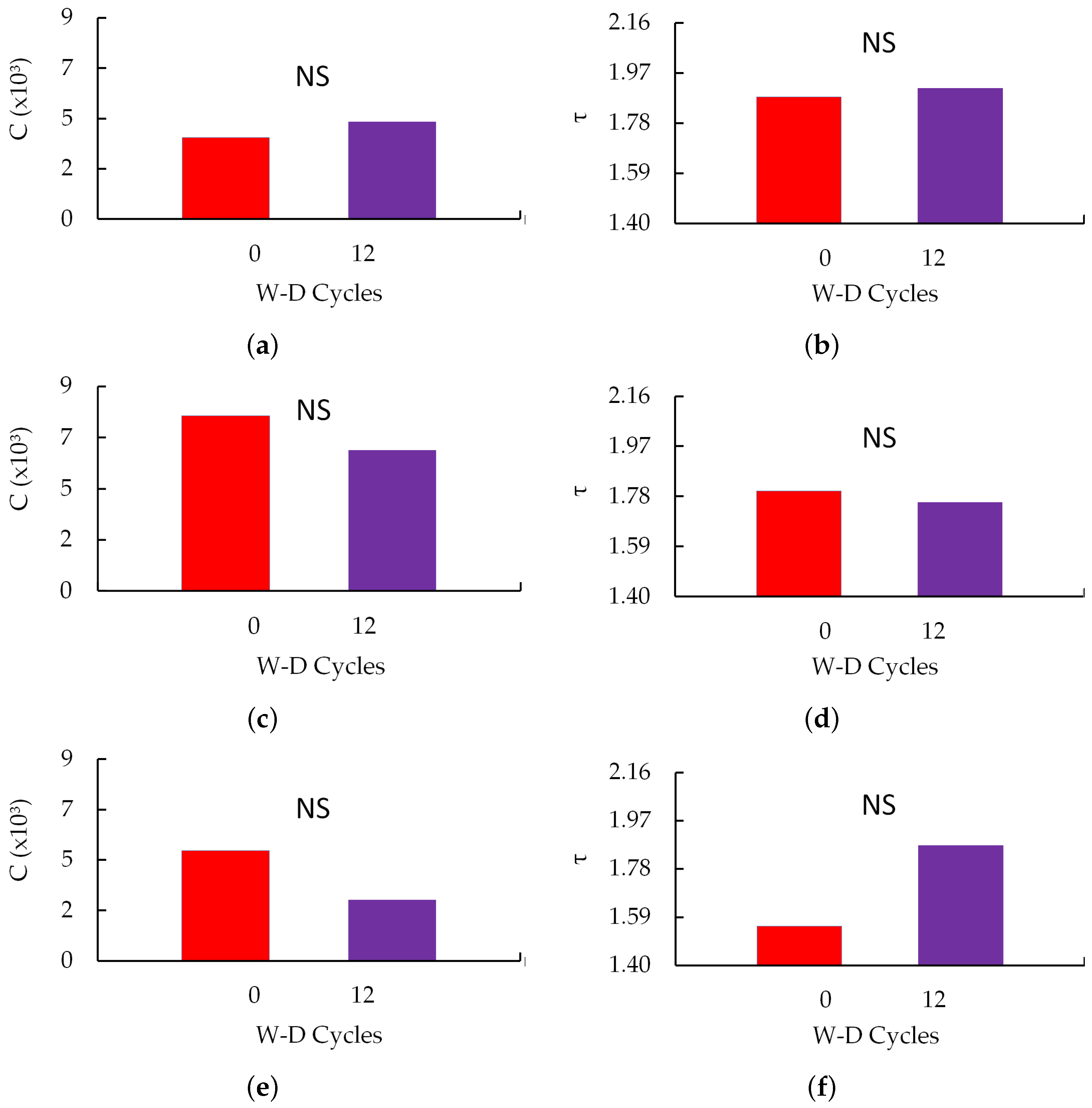 Agriengineering 07 00009 g007