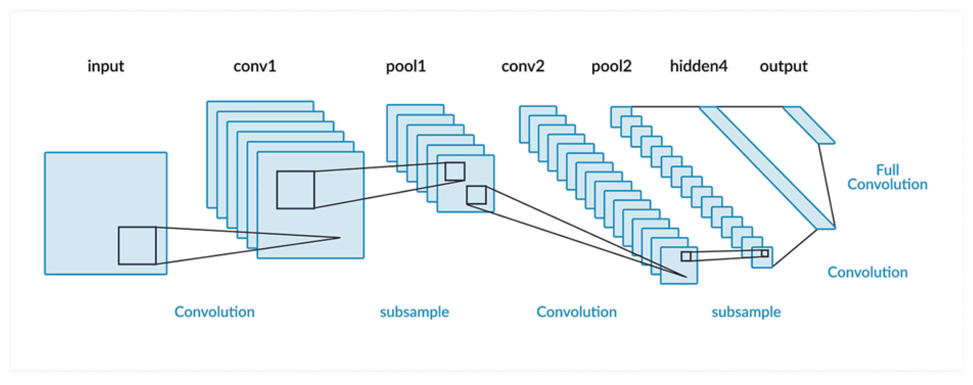 Agriengineering 07 00013 g004