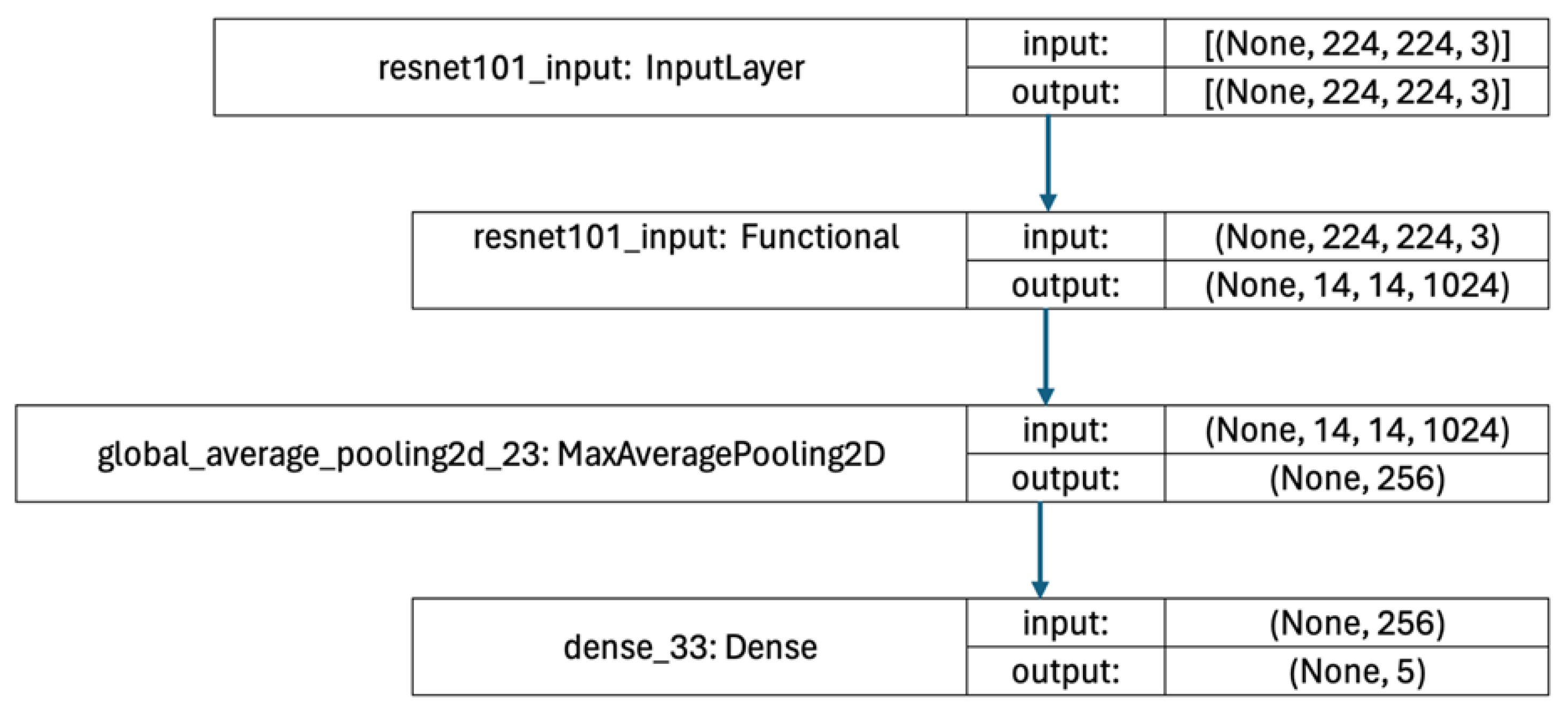 Agriengineering 07 00013 g006