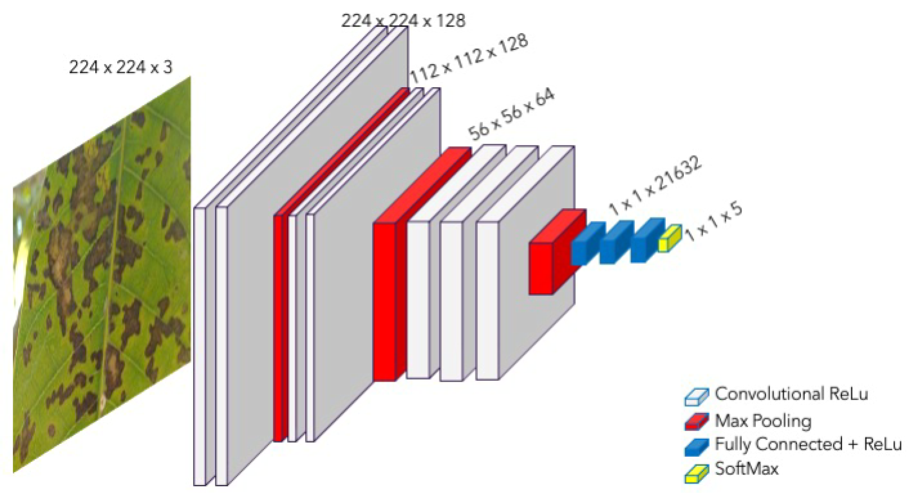 Agriengineering 07 00013 g008