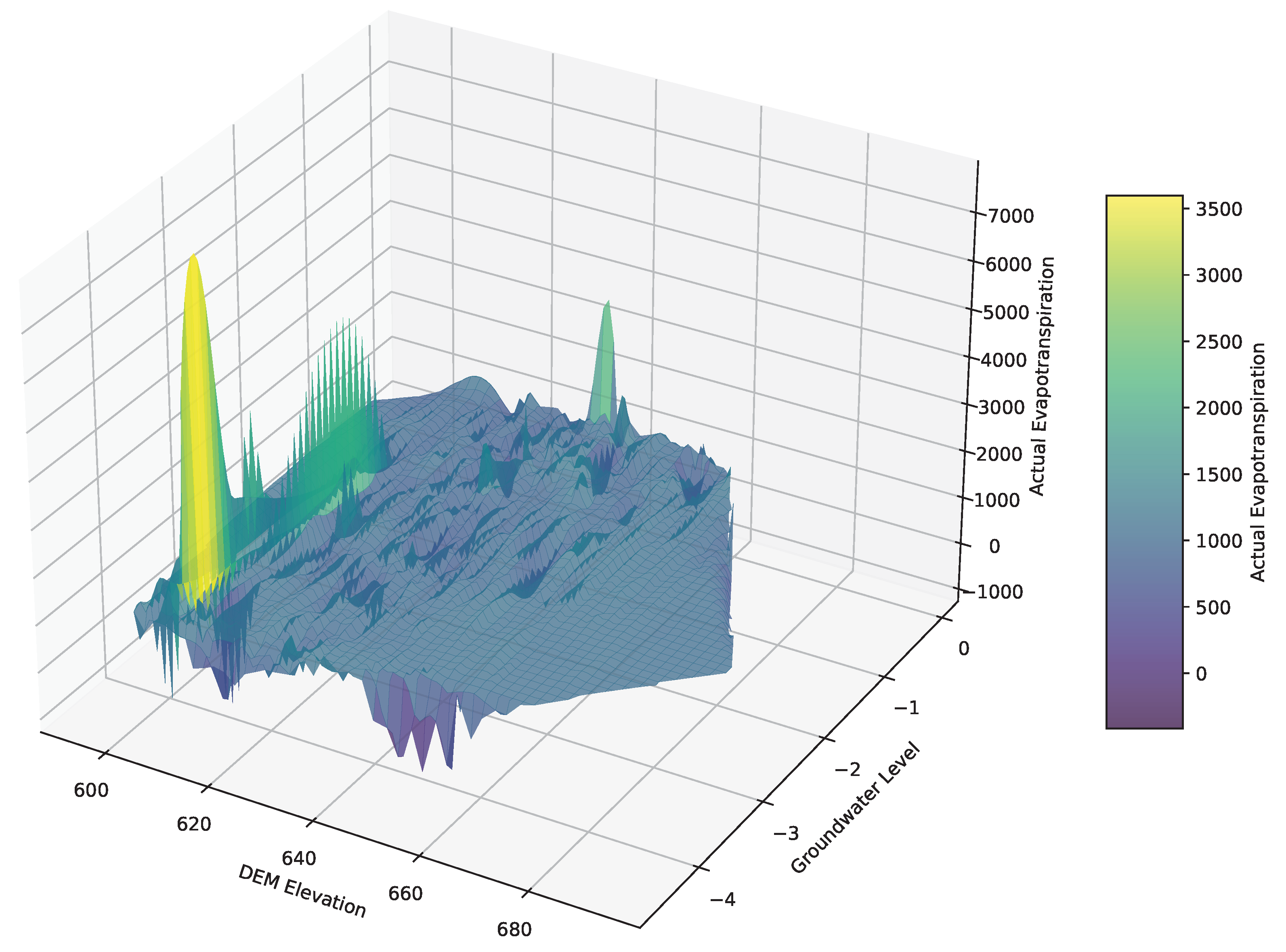 Agriengineering 07 00014 g006