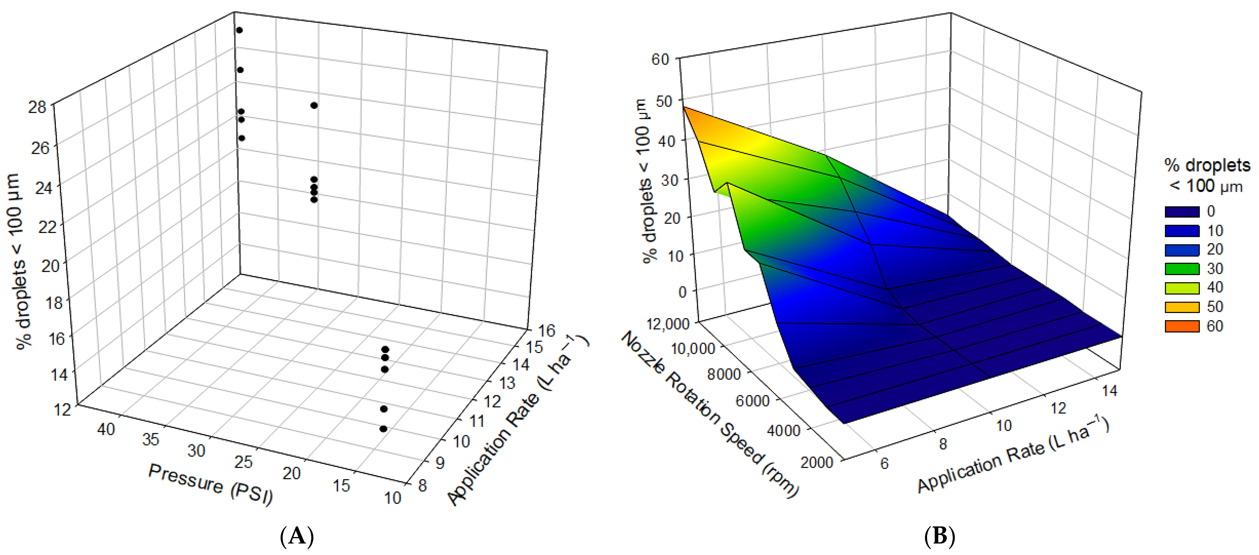 Agriengineering 07 00015 g007