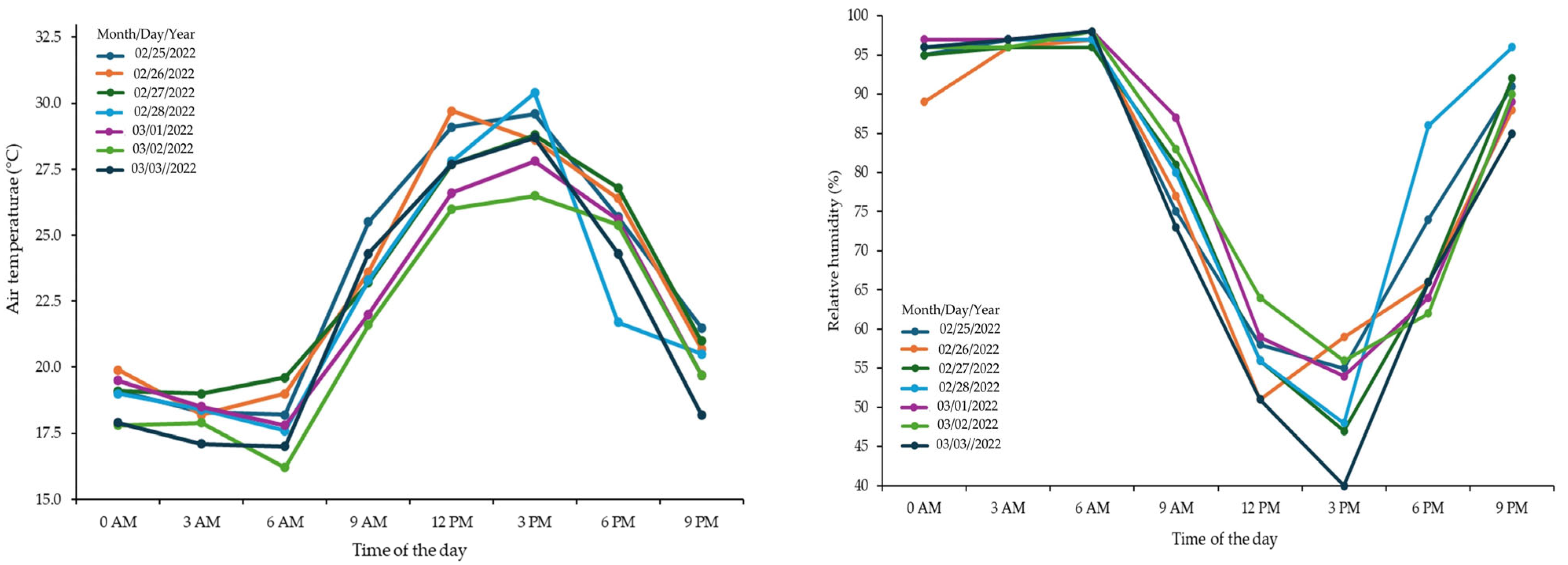 Agriengineering 07 00016 g002