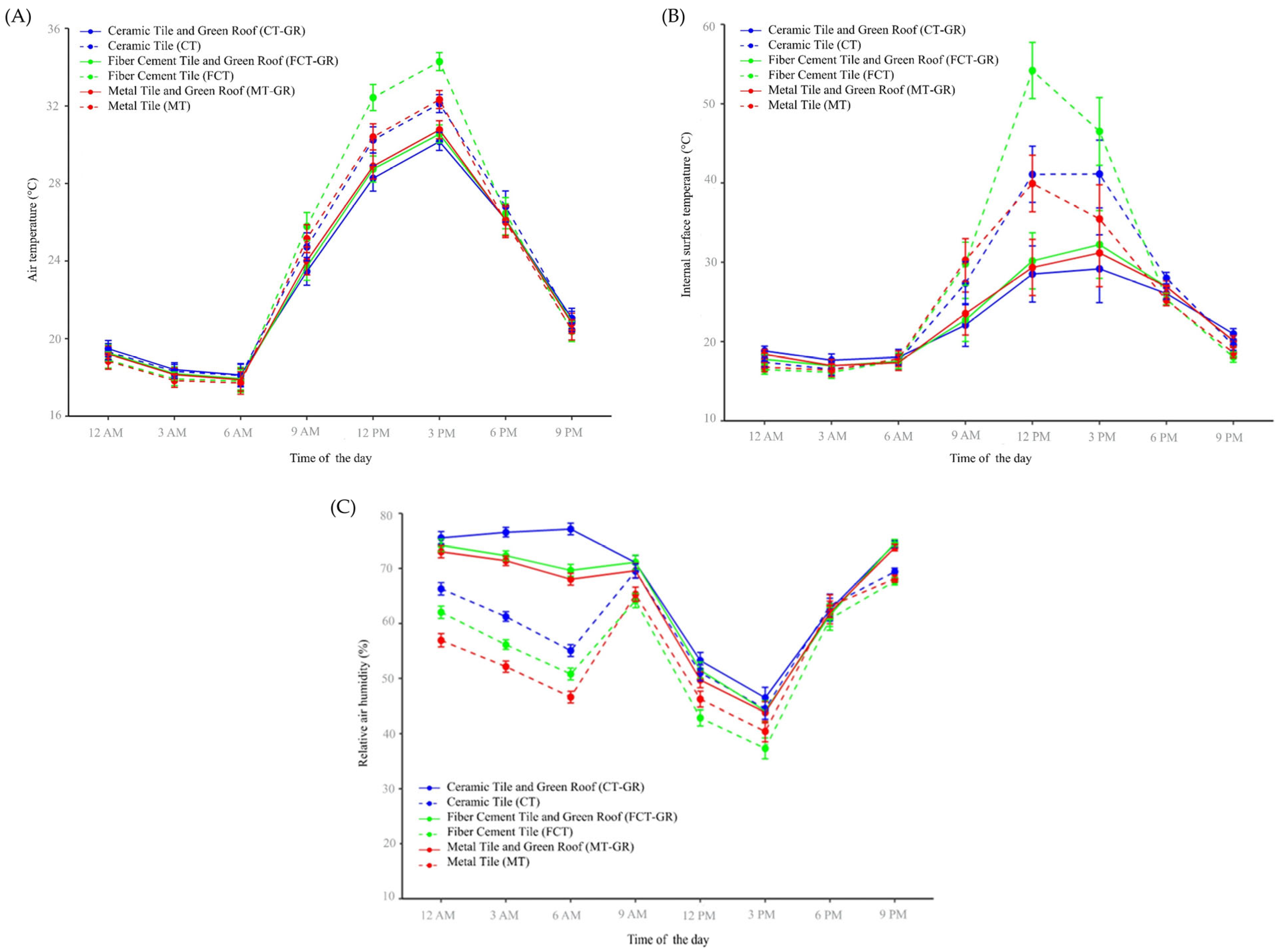 Agriengineering 07 00016 g003