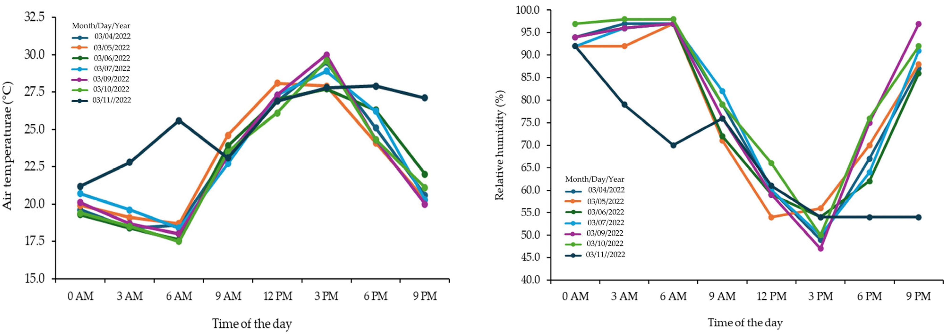 Agriengineering 07 00016 g005
