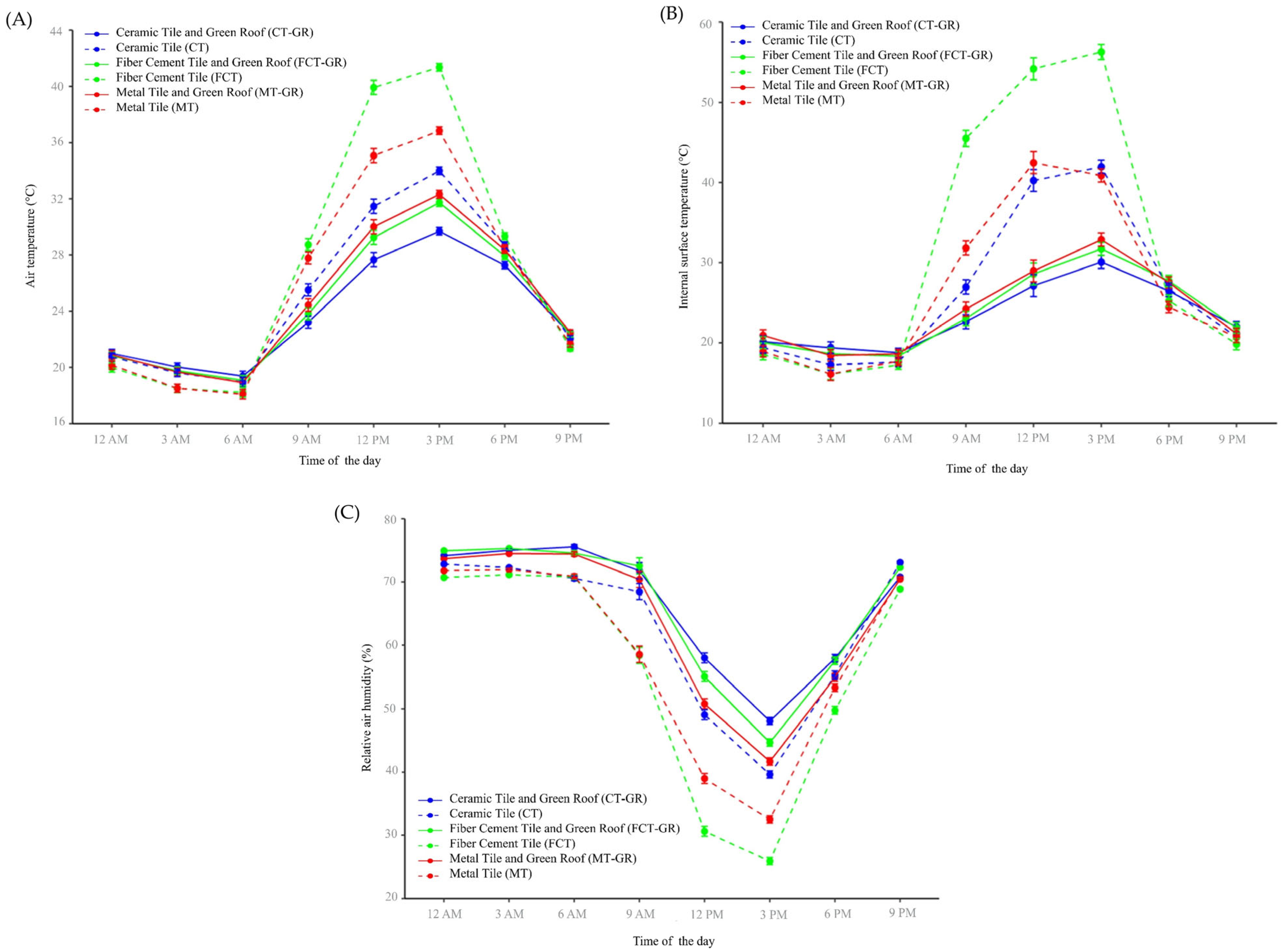 Agriengineering 07 00016 g006