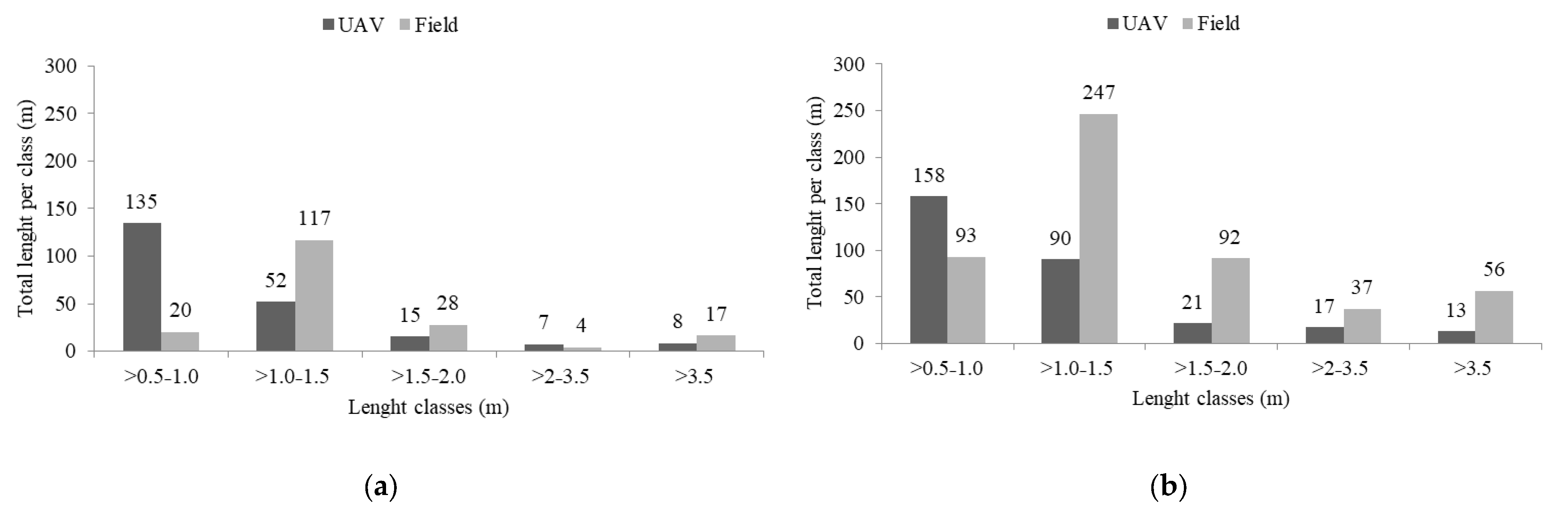 Agriengineering 07 00017 g006