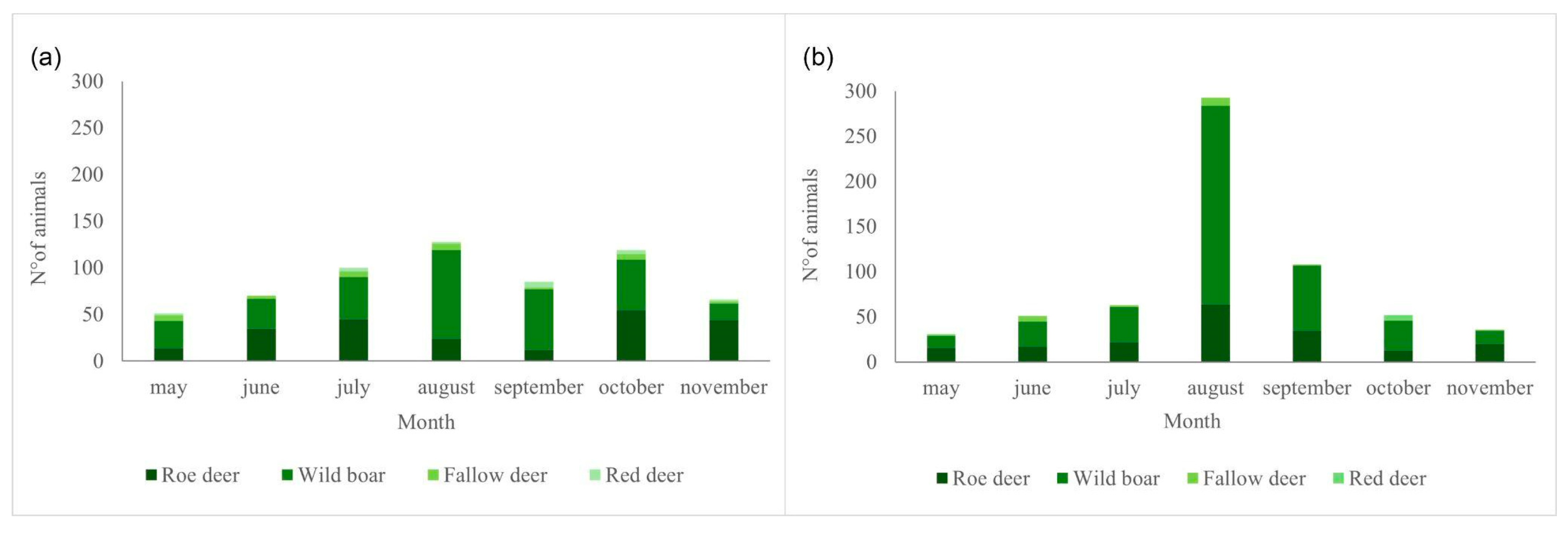Agriengineering 07 00020 g006
