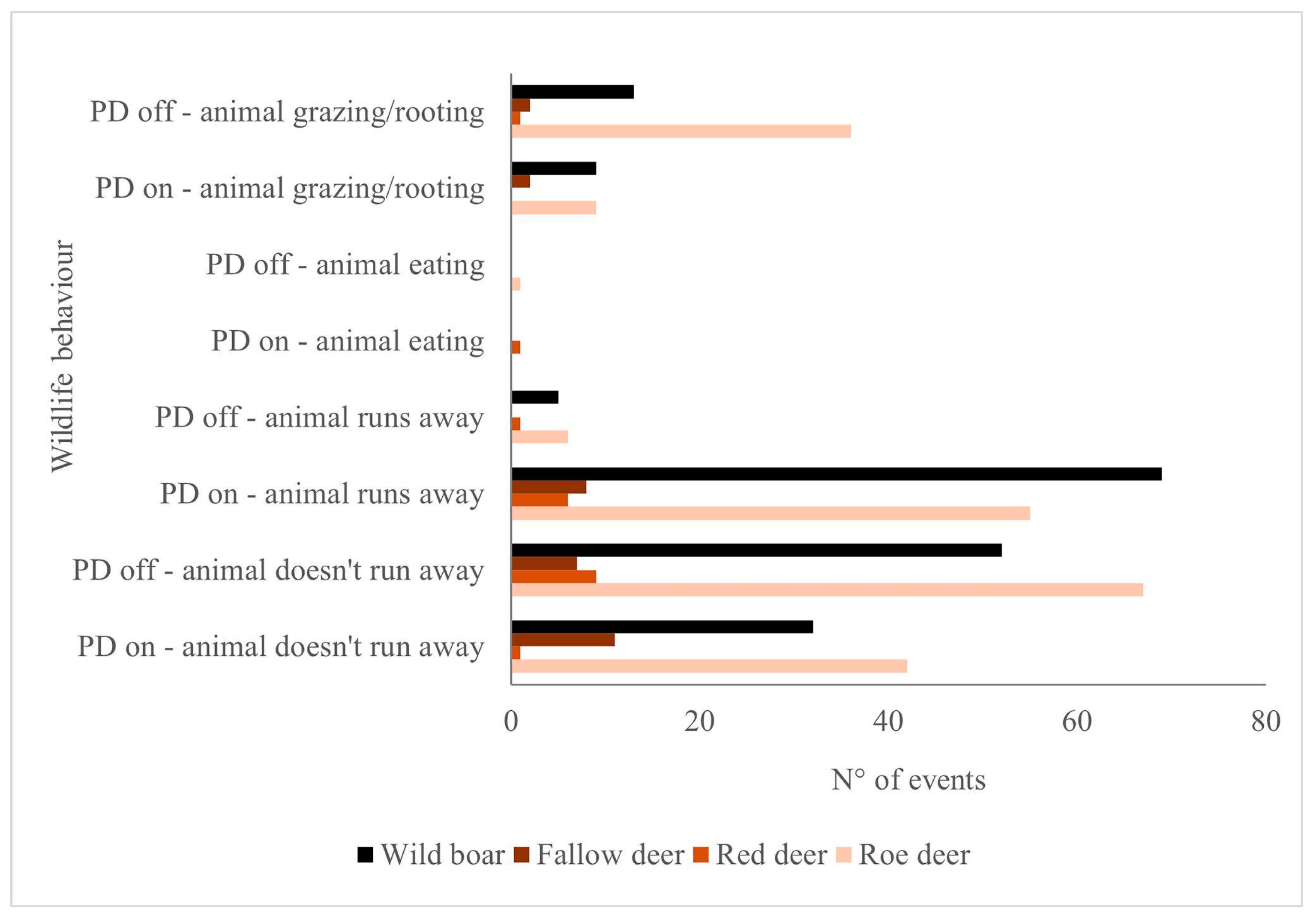 Agriengineering 07 00020 g007