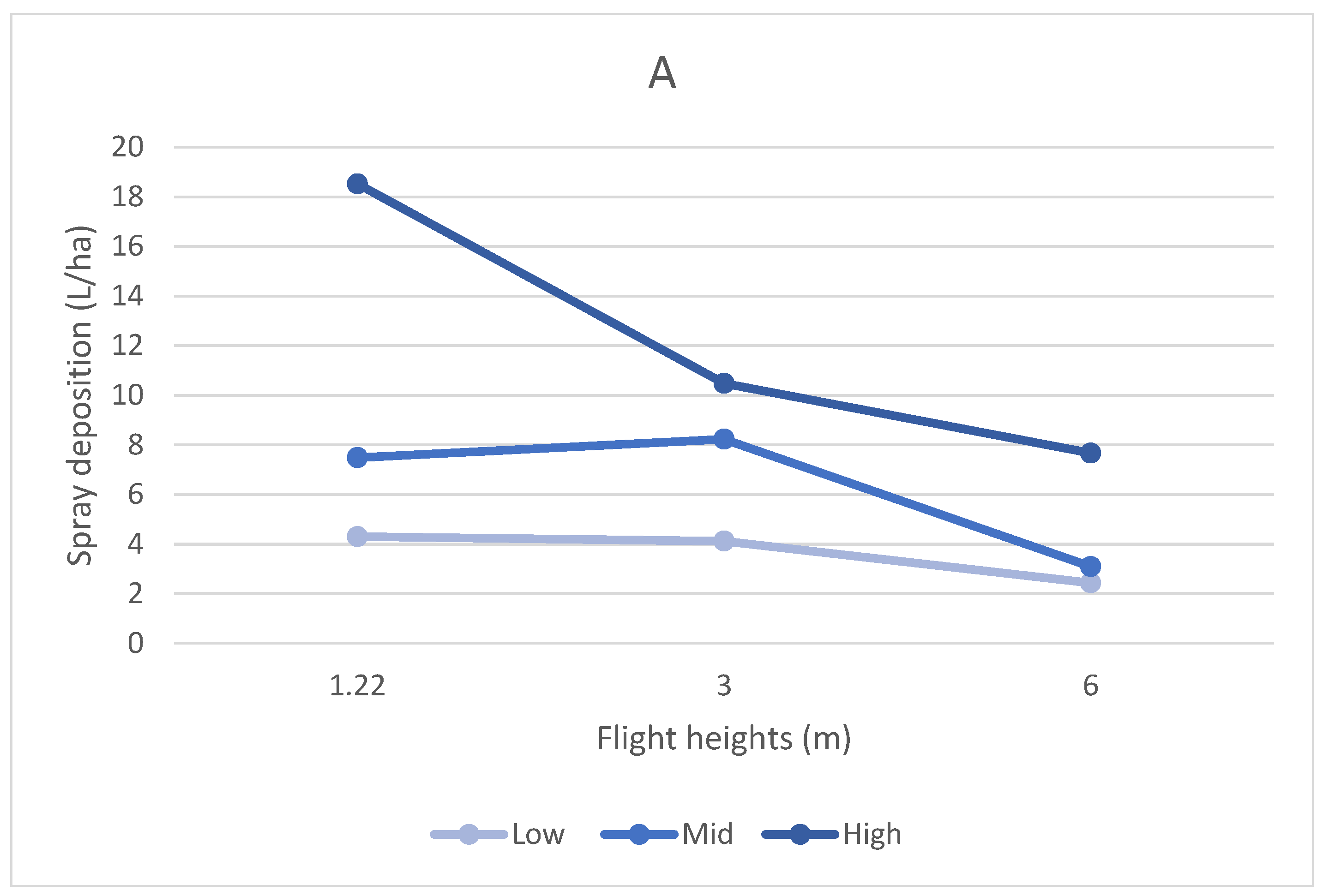 Agriengineering 07 00022 g006a