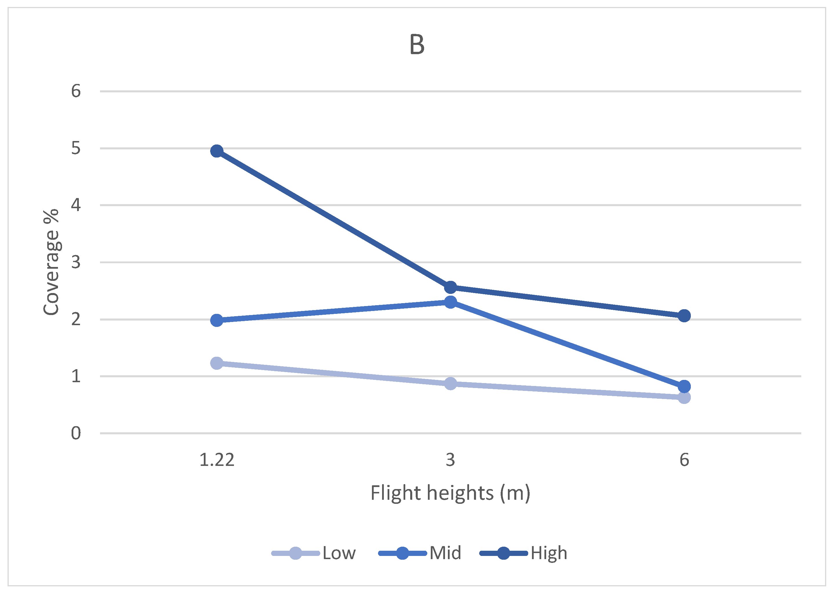 Agriengineering 07 00022 g006b
