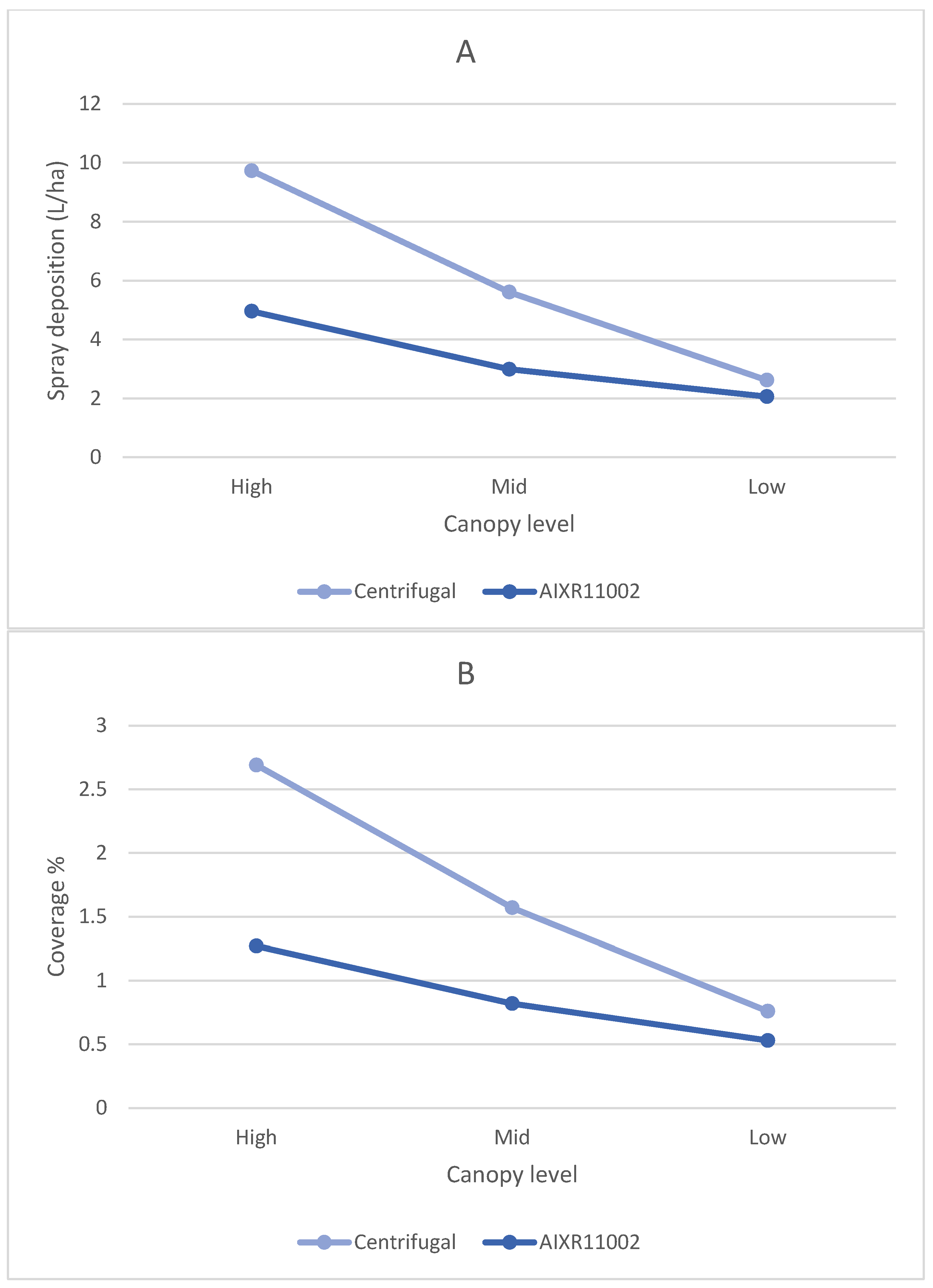 Agriengineering 07 00022 g007