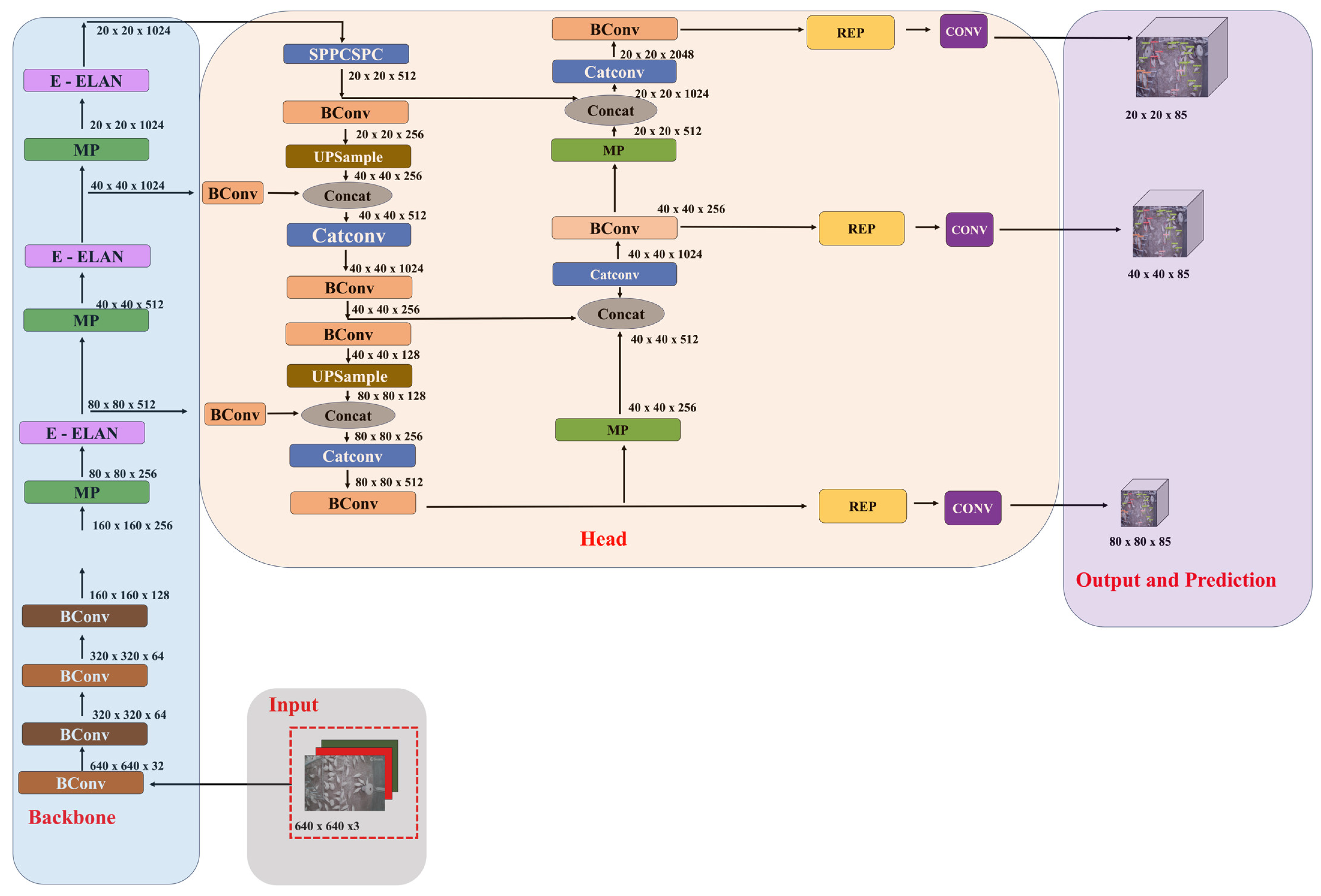 Agriengineering 07 00024 g004
