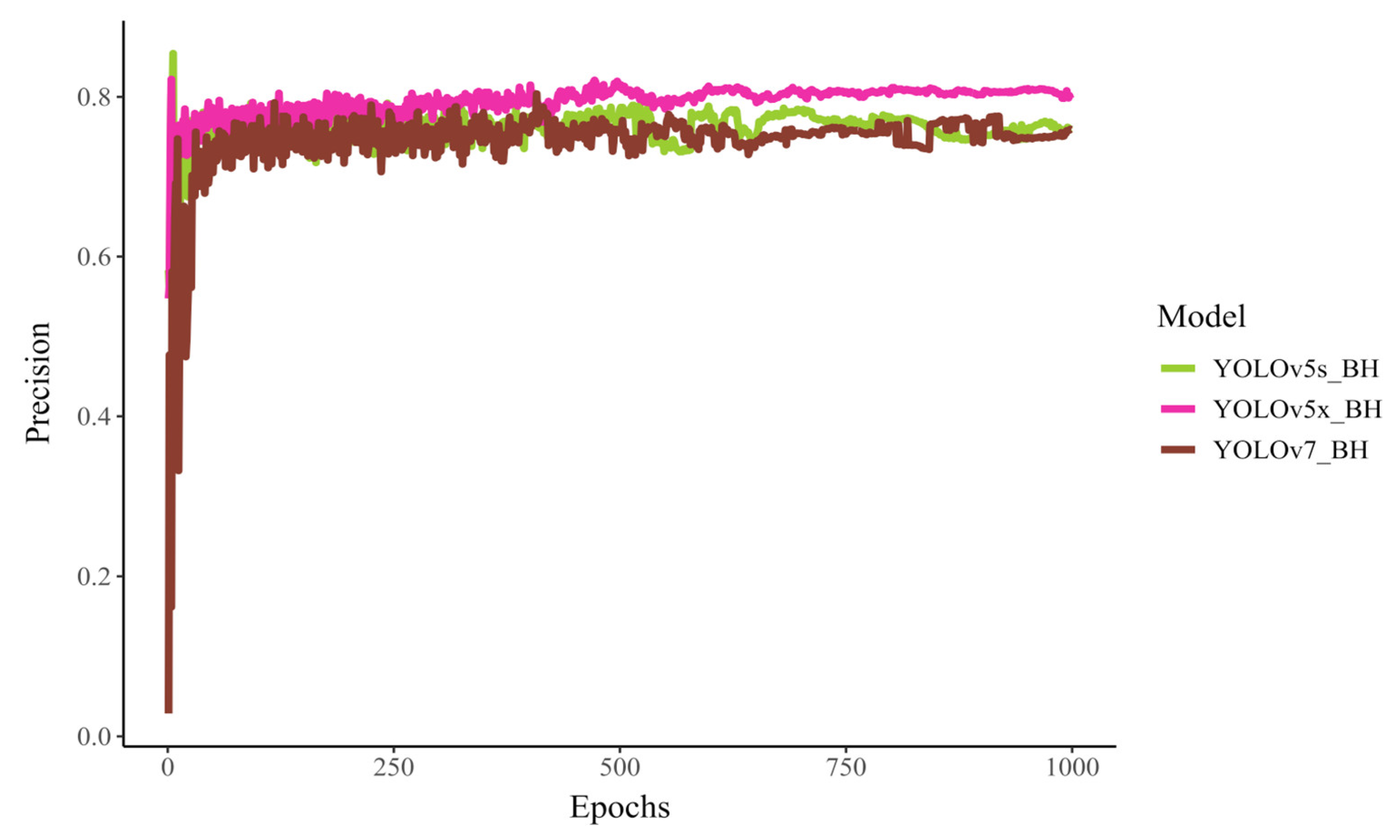 Agriengineering 07 00024 g007