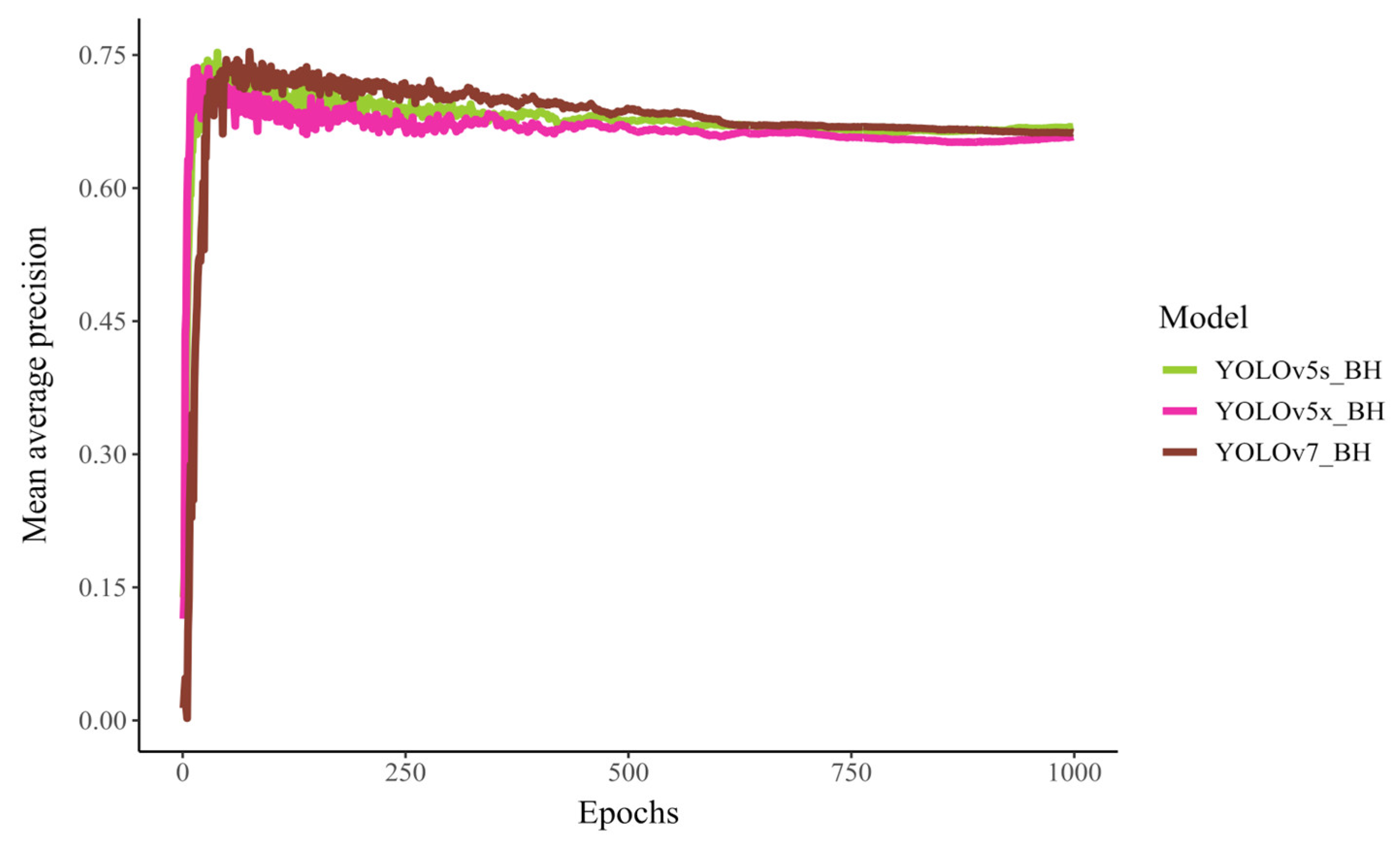 Agriengineering 07 00024 g009