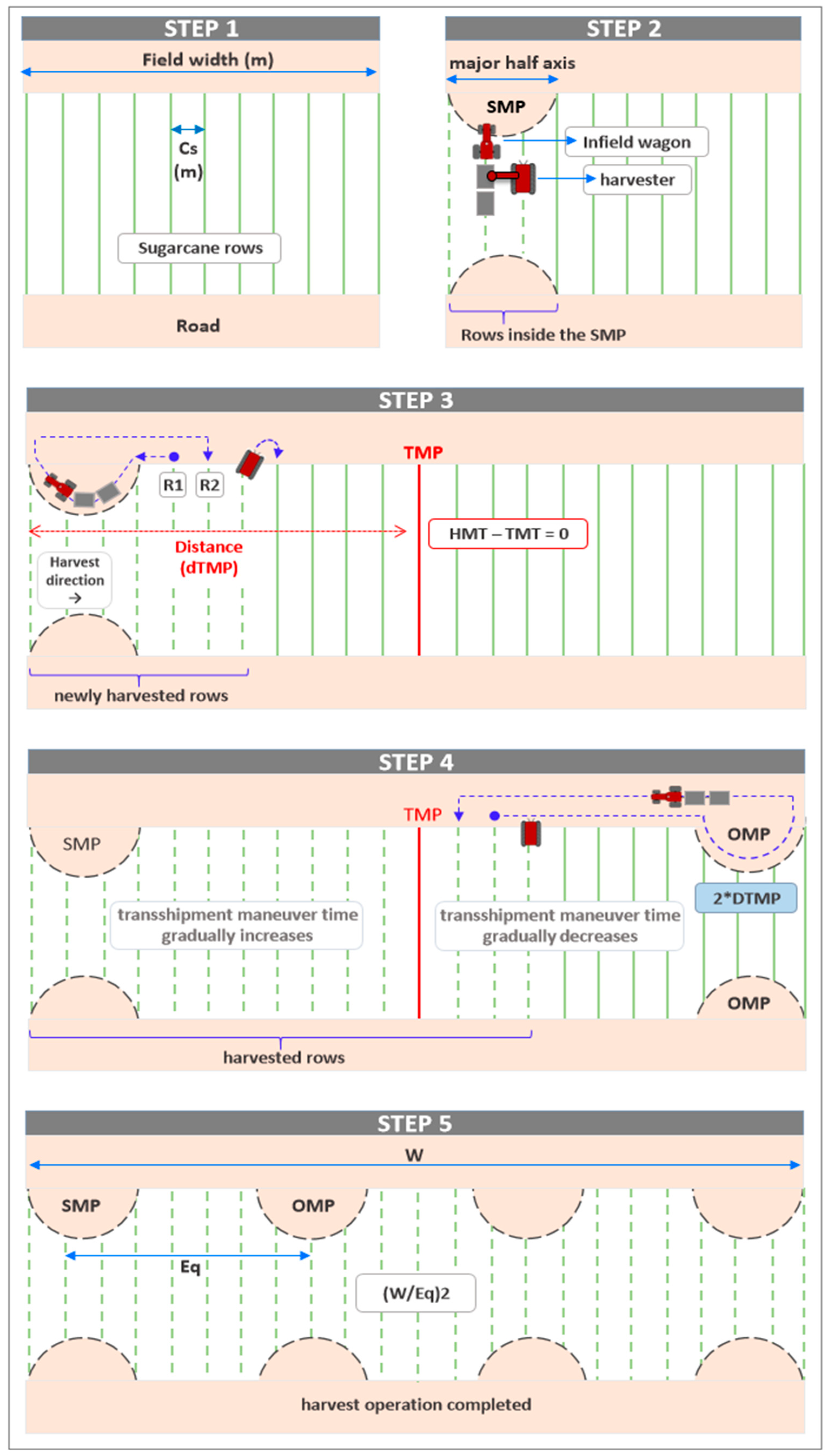 Agriengineering 07 00025 g005 Agriengineering 07 00025 g005