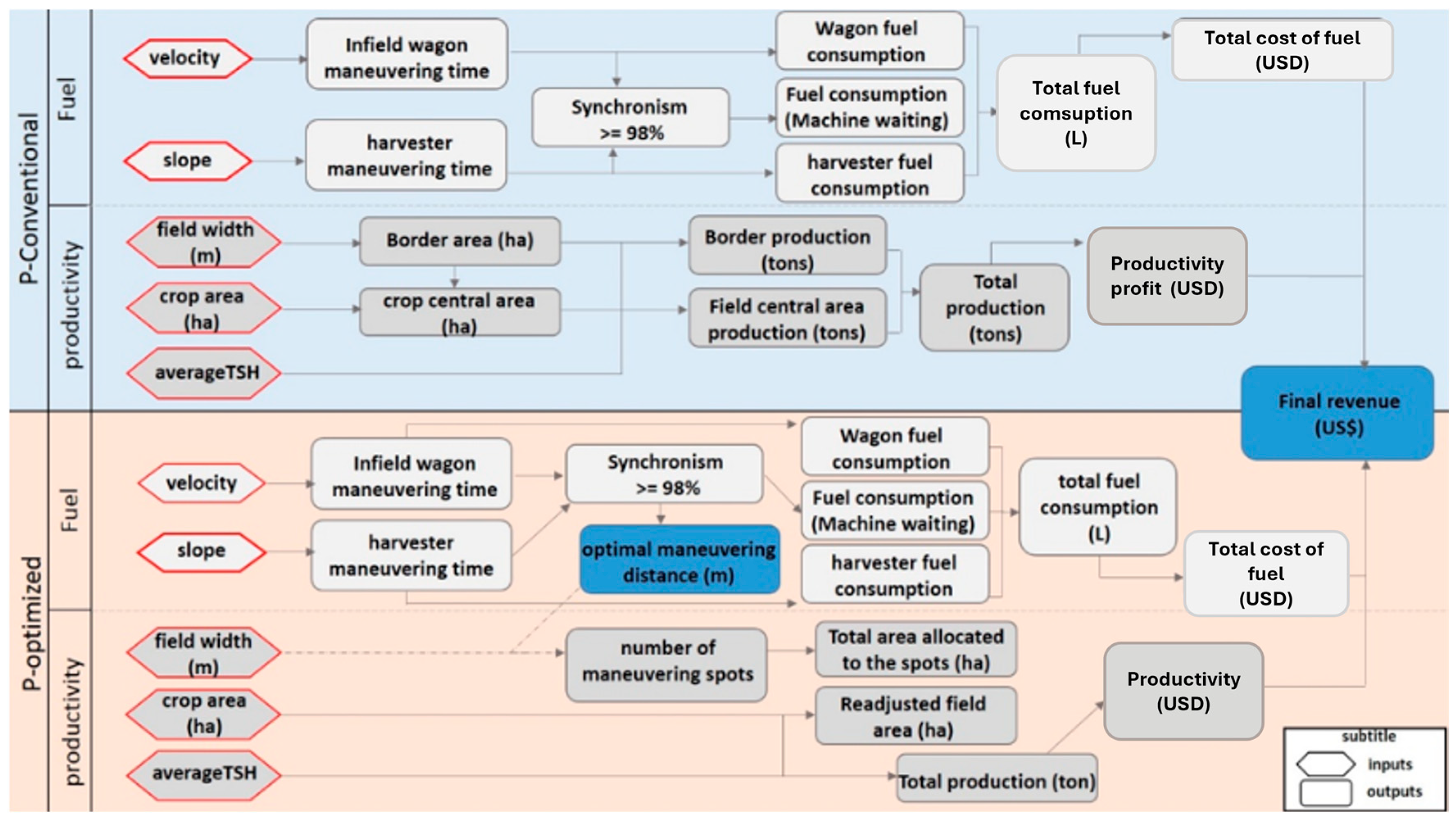 Agriengineering 07 00025 g006 Agriengineering 07 00025 g006