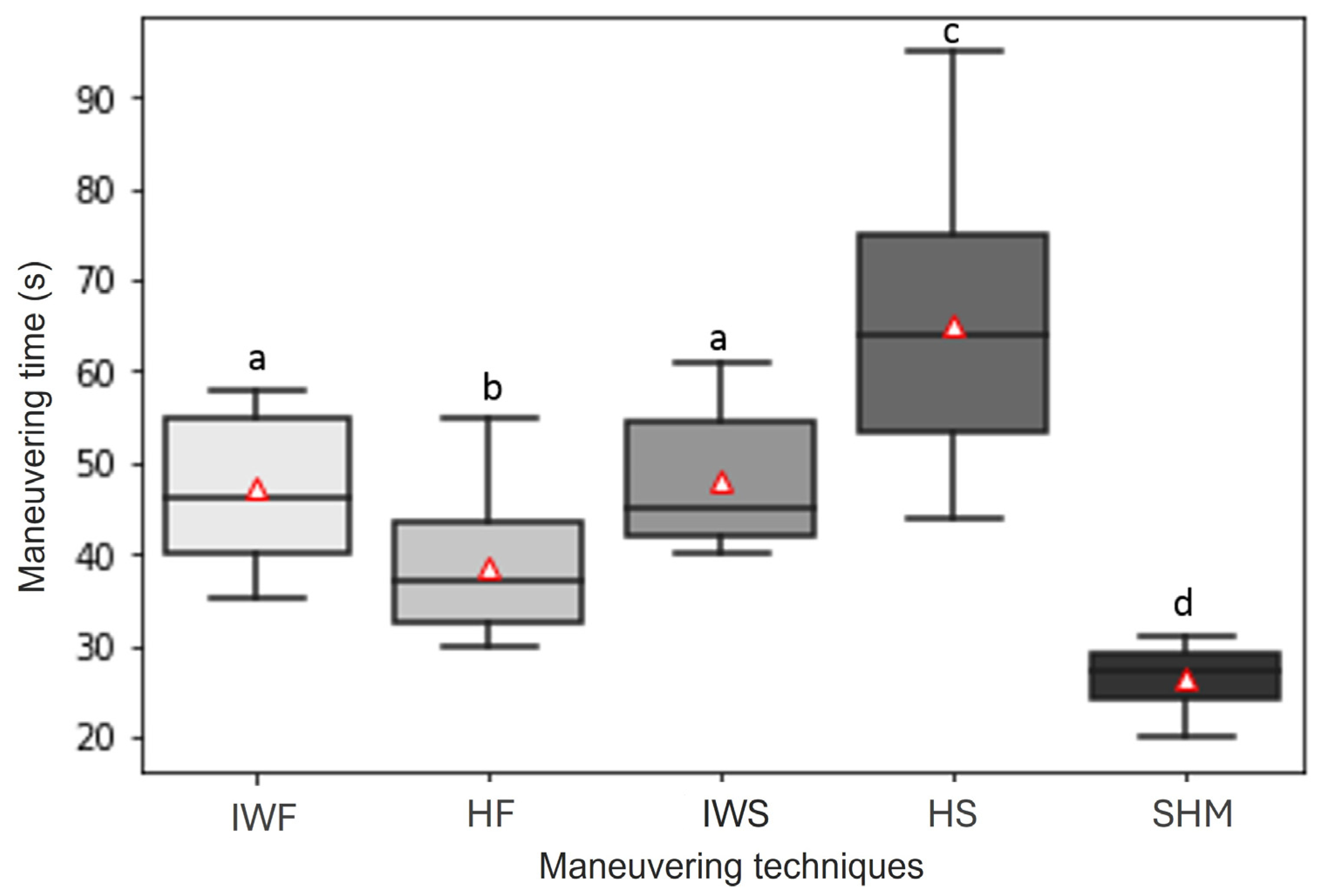 Agriengineering 07 00025 g007 Agriengineering 07 00025 g007