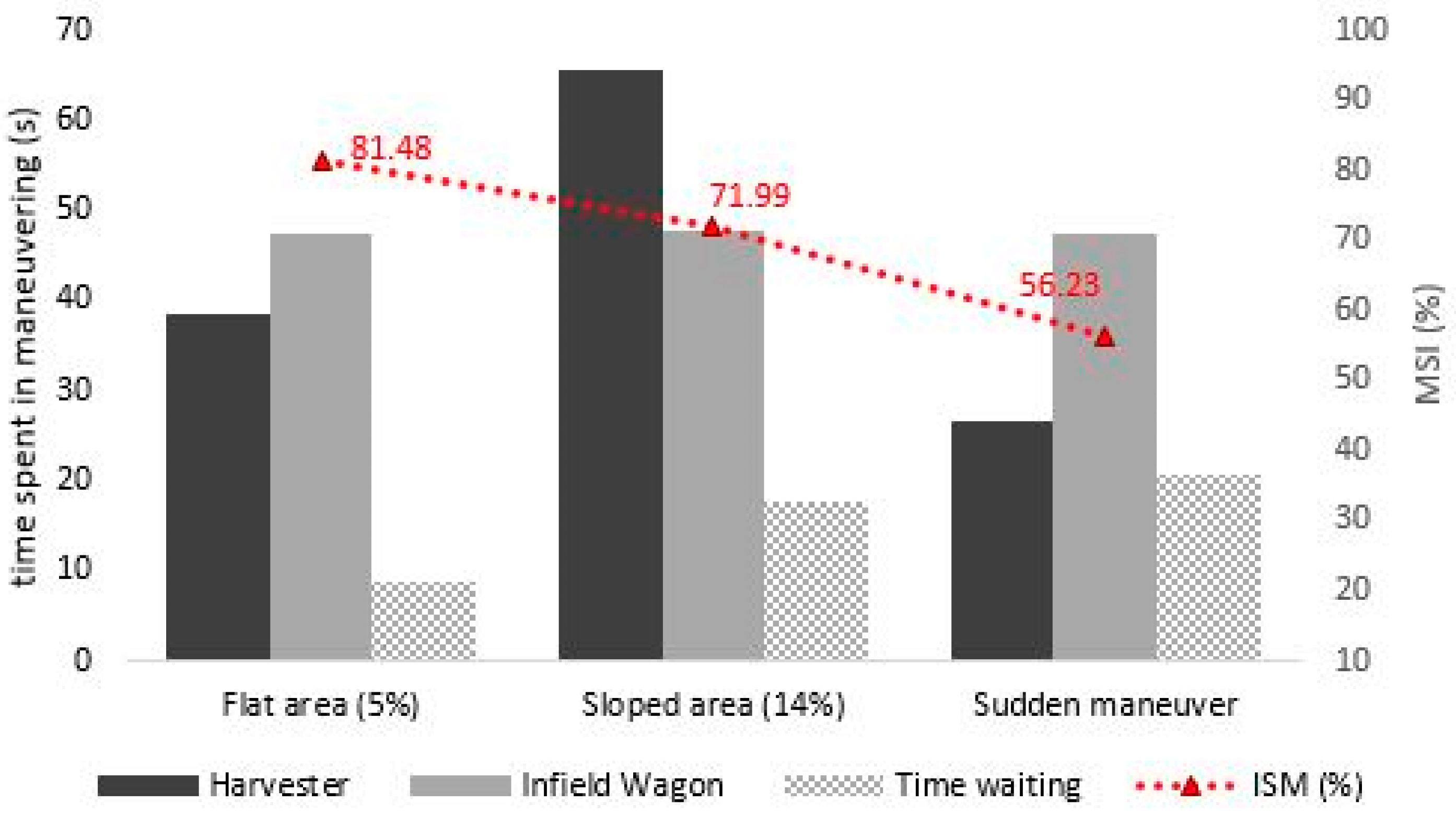 Agriengineering 07 00025 g010 Agriengineering 07 00025 g010