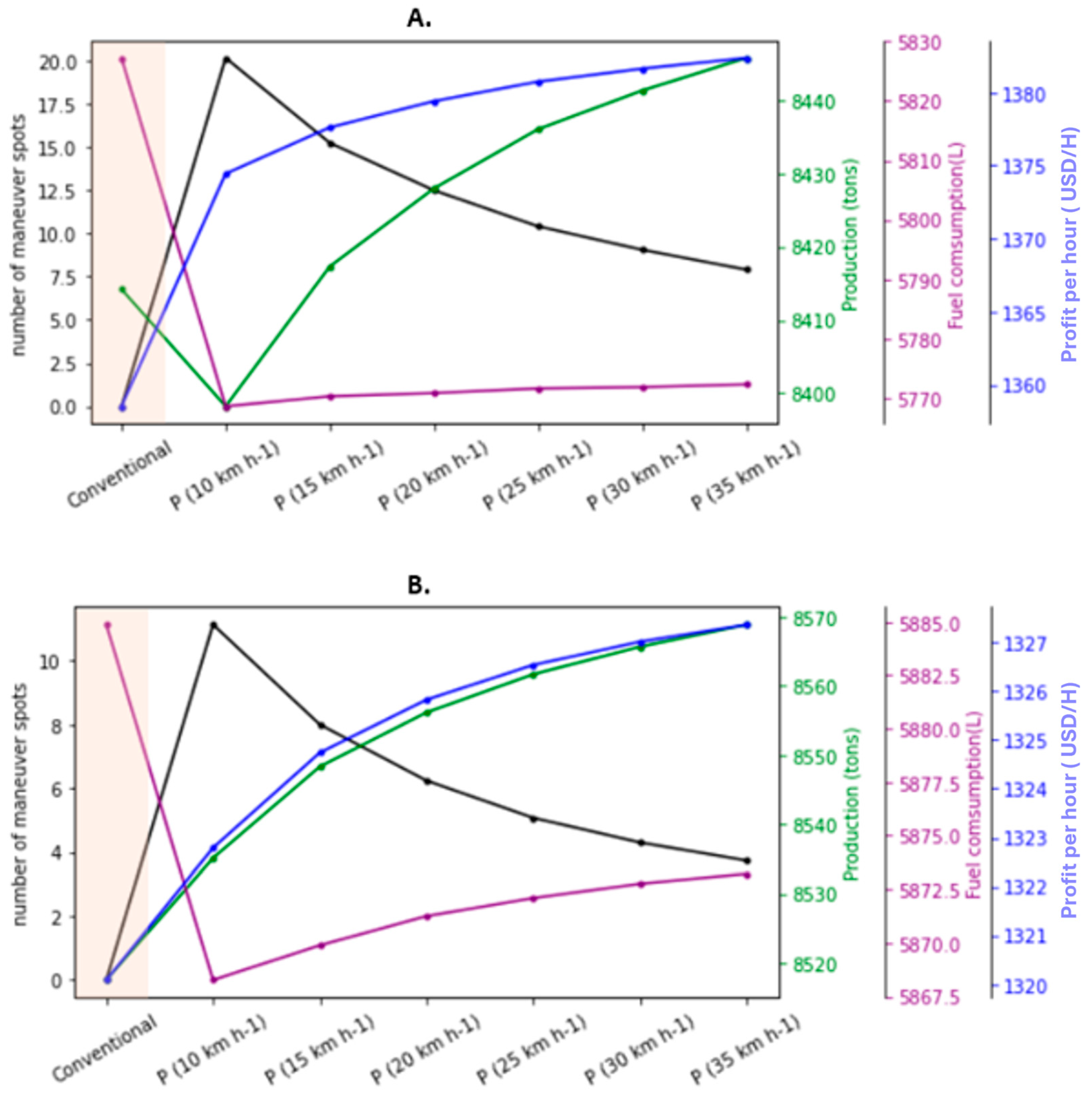 Agriengineering 07 00025 g012 Agriengineering 07 00025 g012