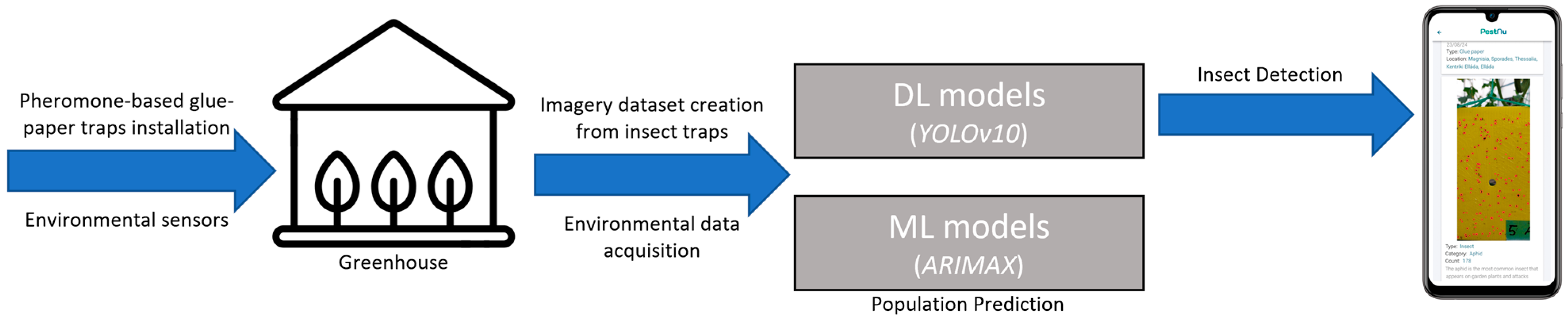 Agriengineering 07 00029 g001