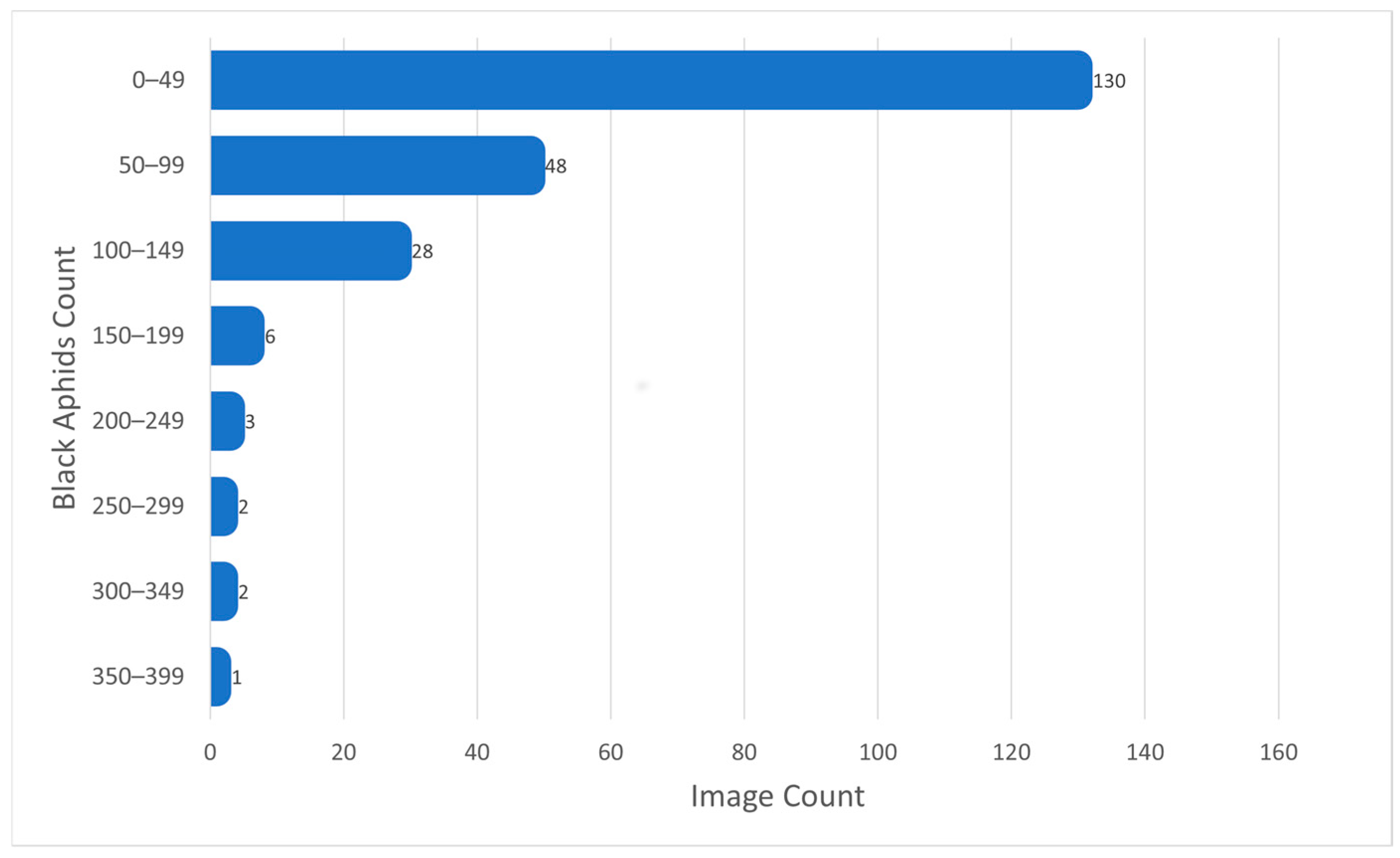 Agriengineering 07 00029 g003