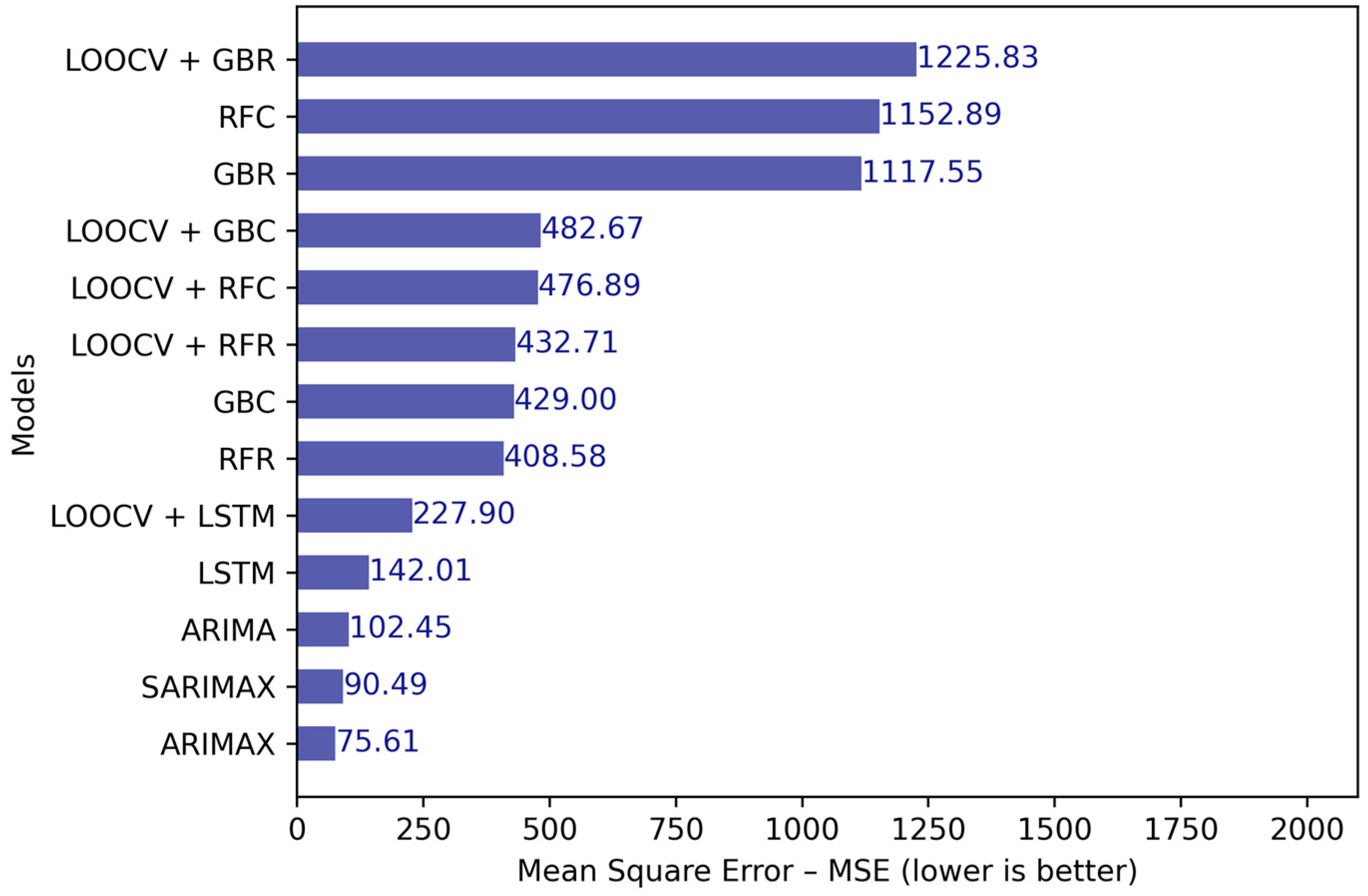 Agriengineering 07 00029 g005