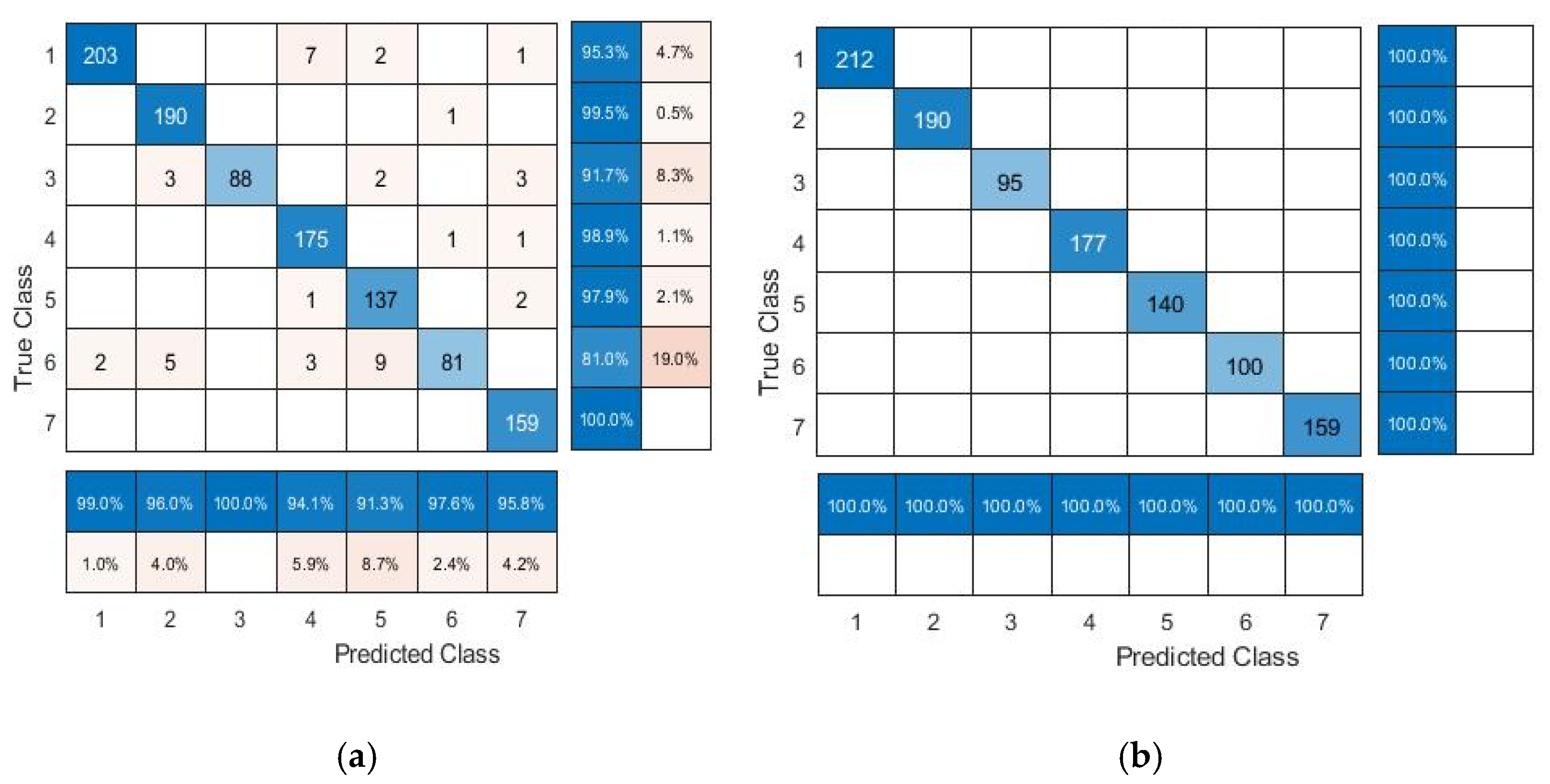 Agriengineering 07 00031 g006