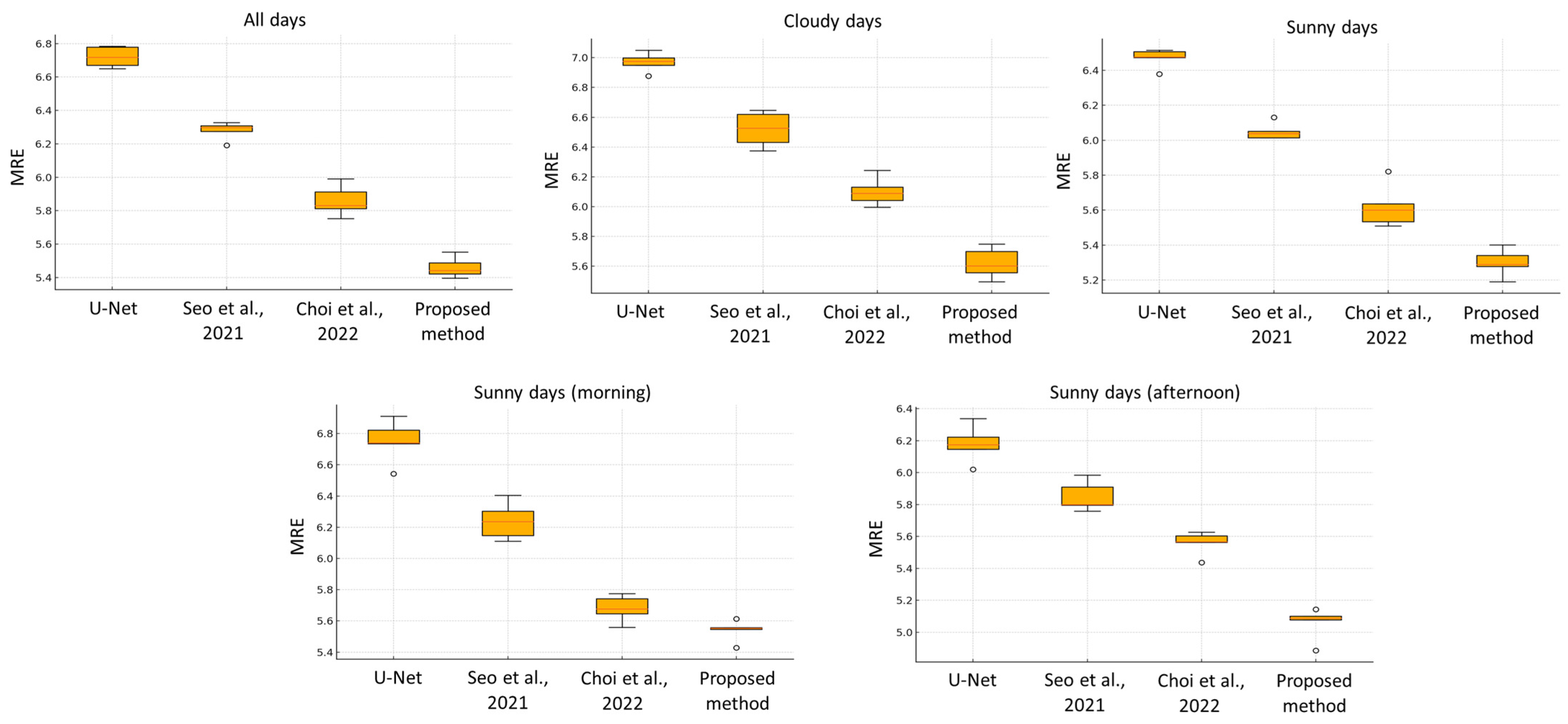 Agriengineering 07 00032 g007