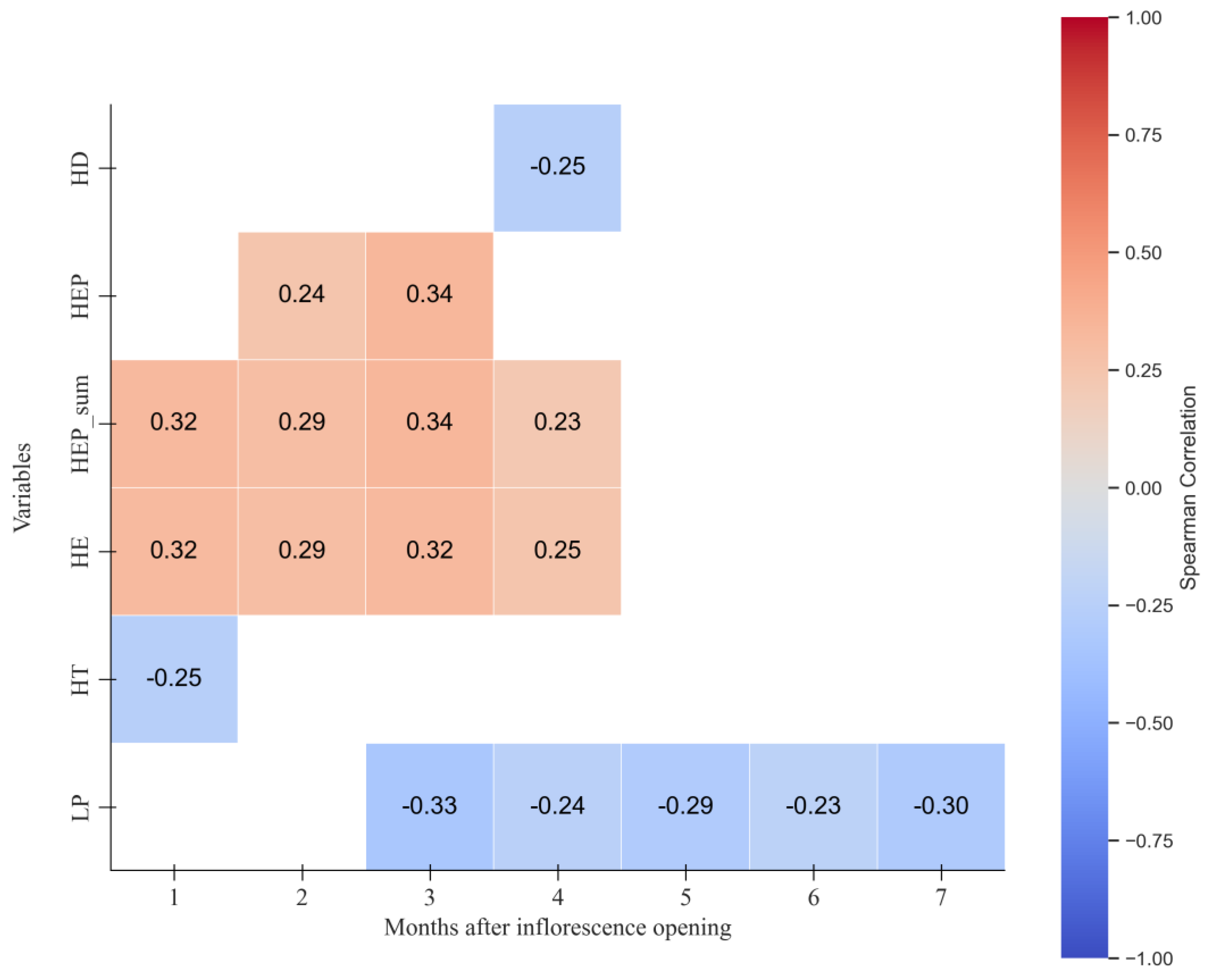 Agriengineering 07 00033 g007