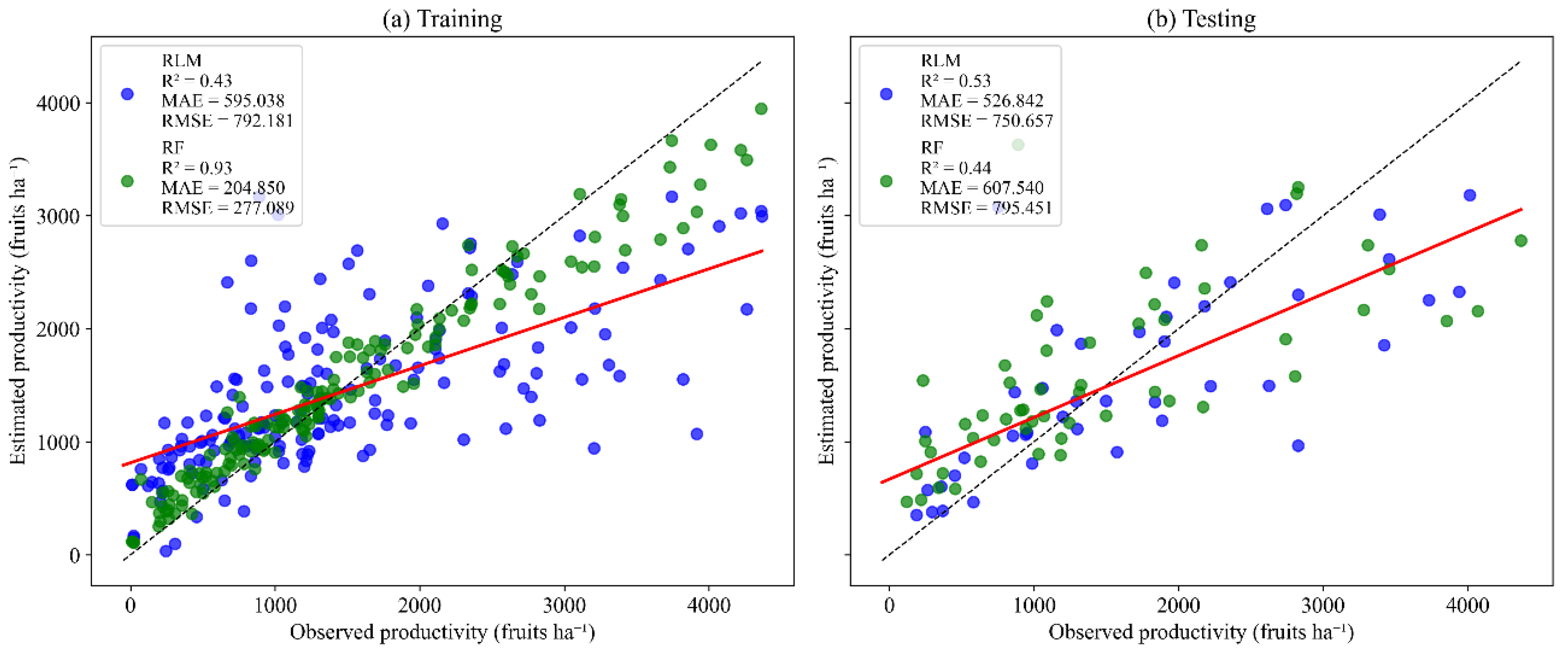 Agriengineering 07 00033 g010