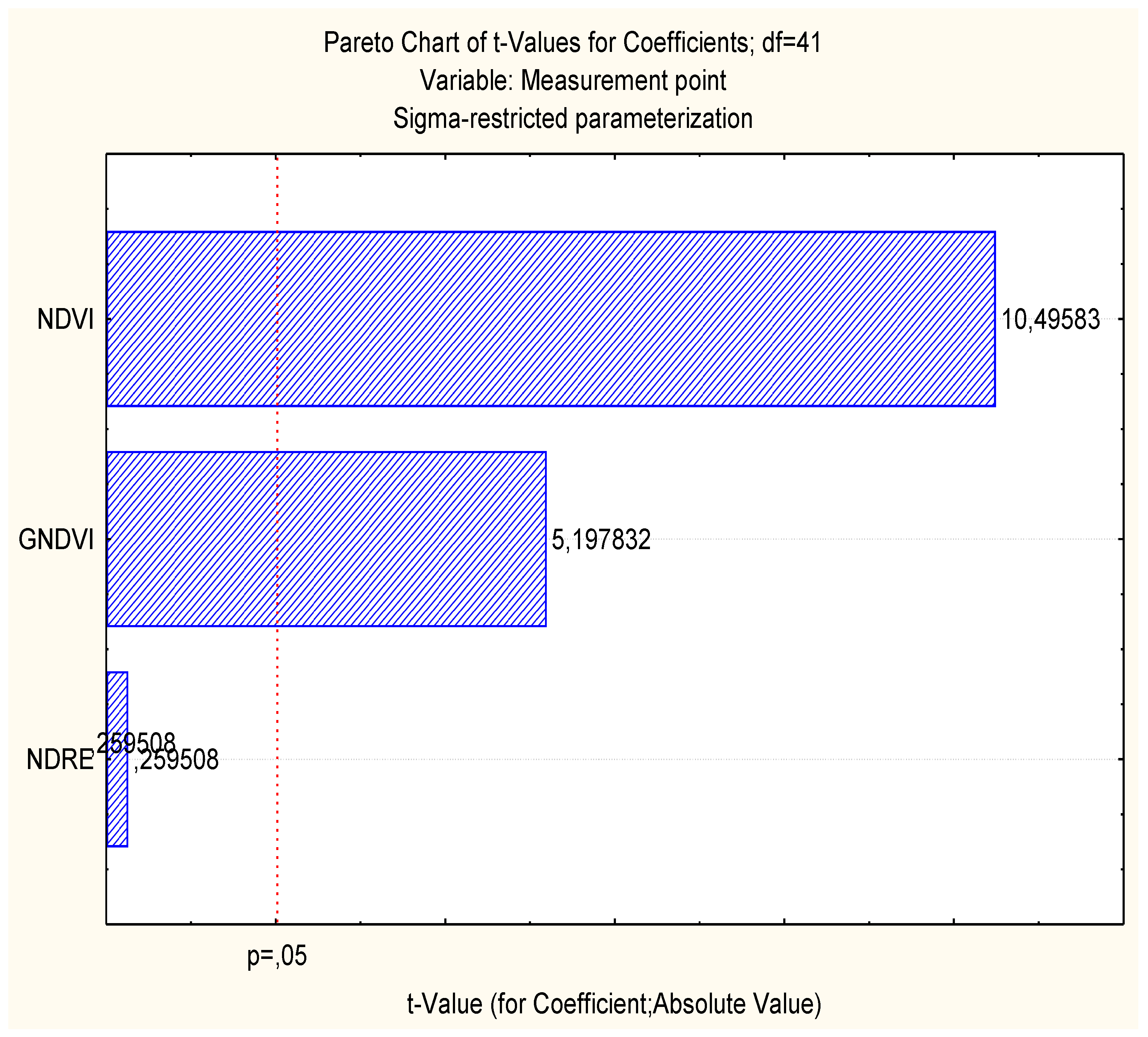 Detection of Fusarium Head Blight in Wheat Using NDVI from
