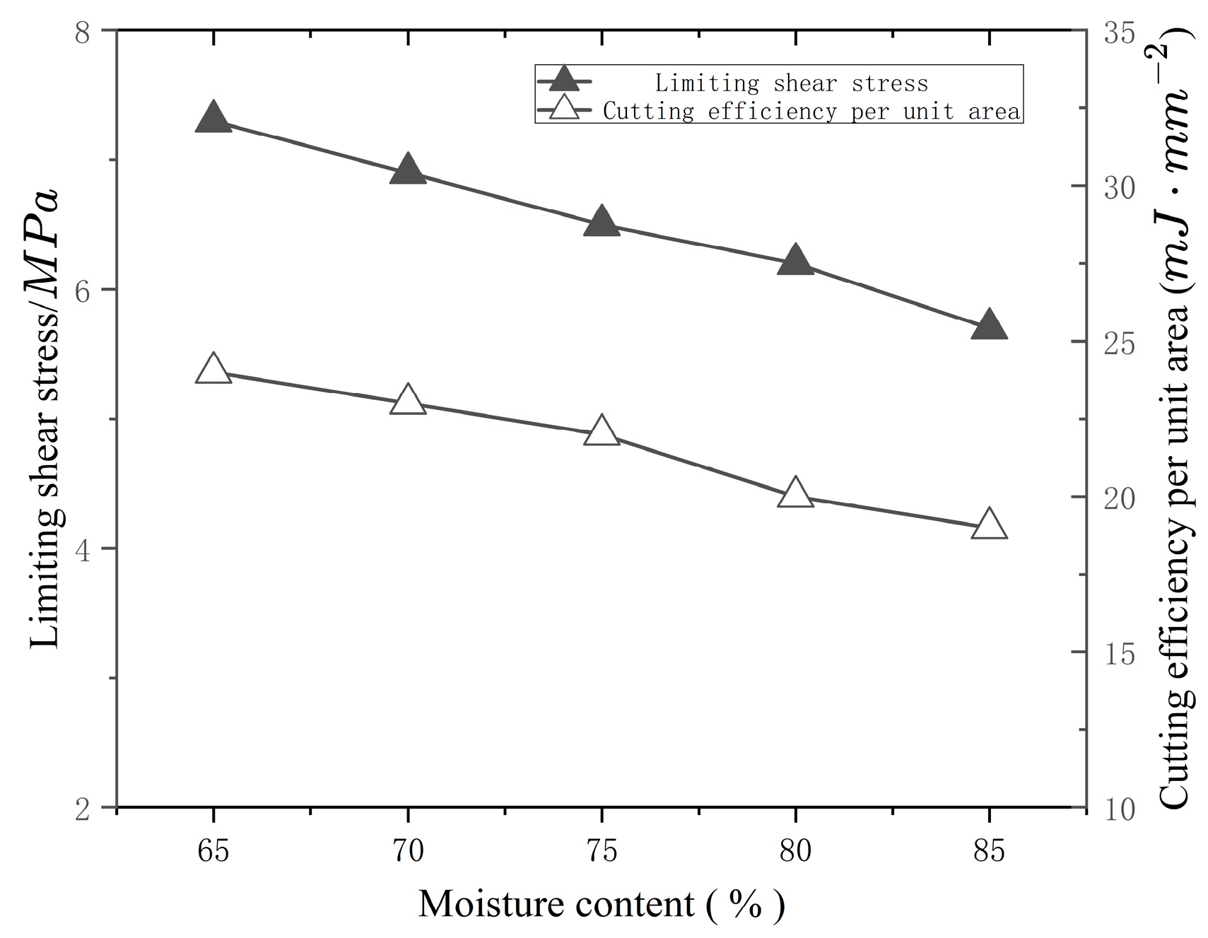 Agriengineering 07 00038 g010