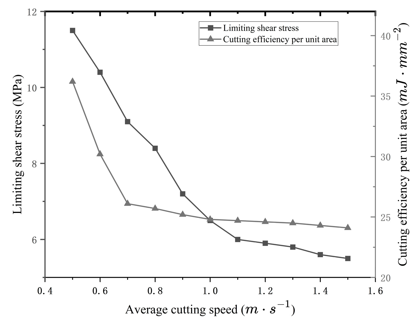 Agriengineering 07 00038 g012