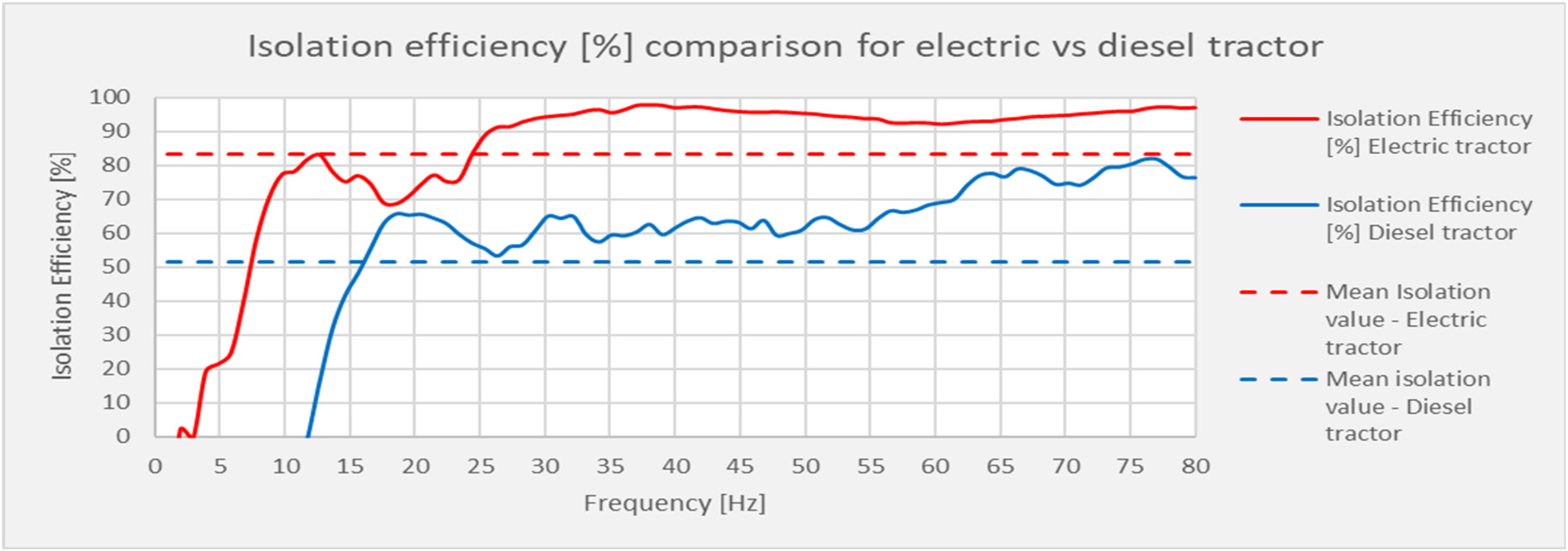 Agriengineering 07 00040 g014 Agriengineering 07 00040 g014