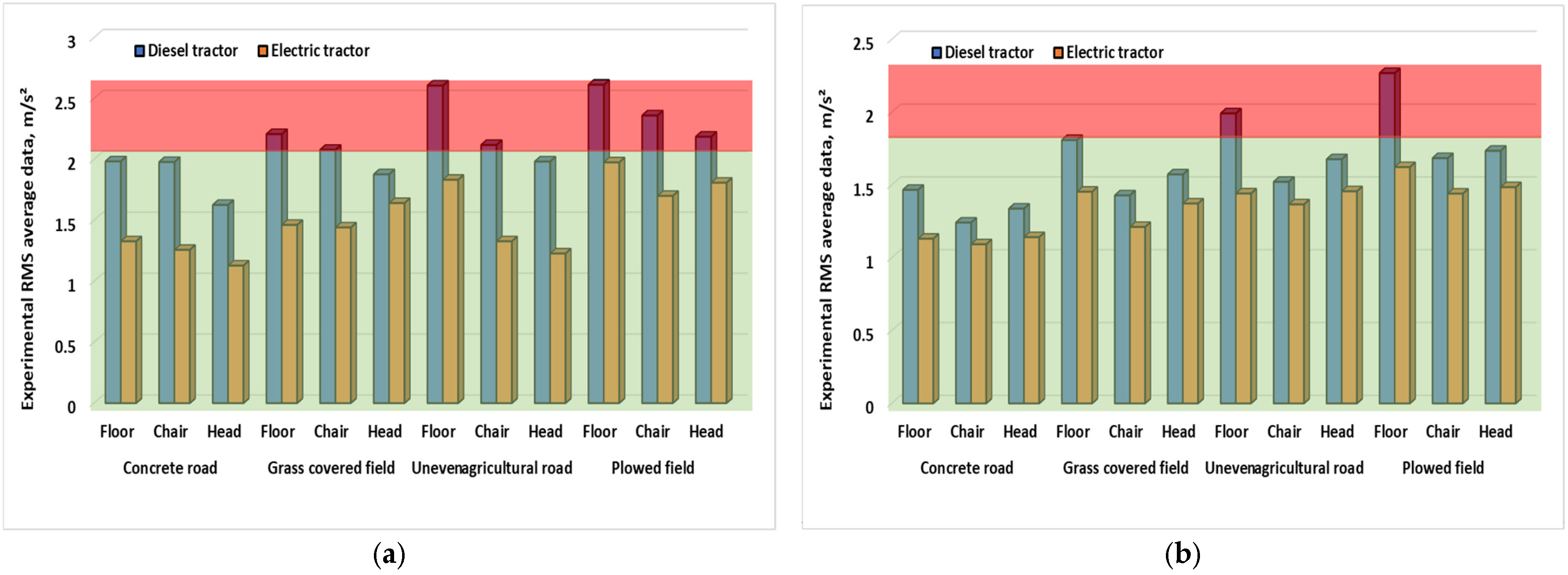 Agriengineering 07 00040 g015 Agriengineering 07 00040 g015