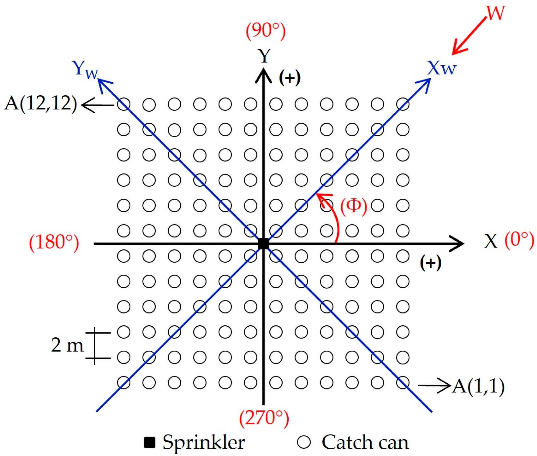 Agriengineering 07 00041 g001