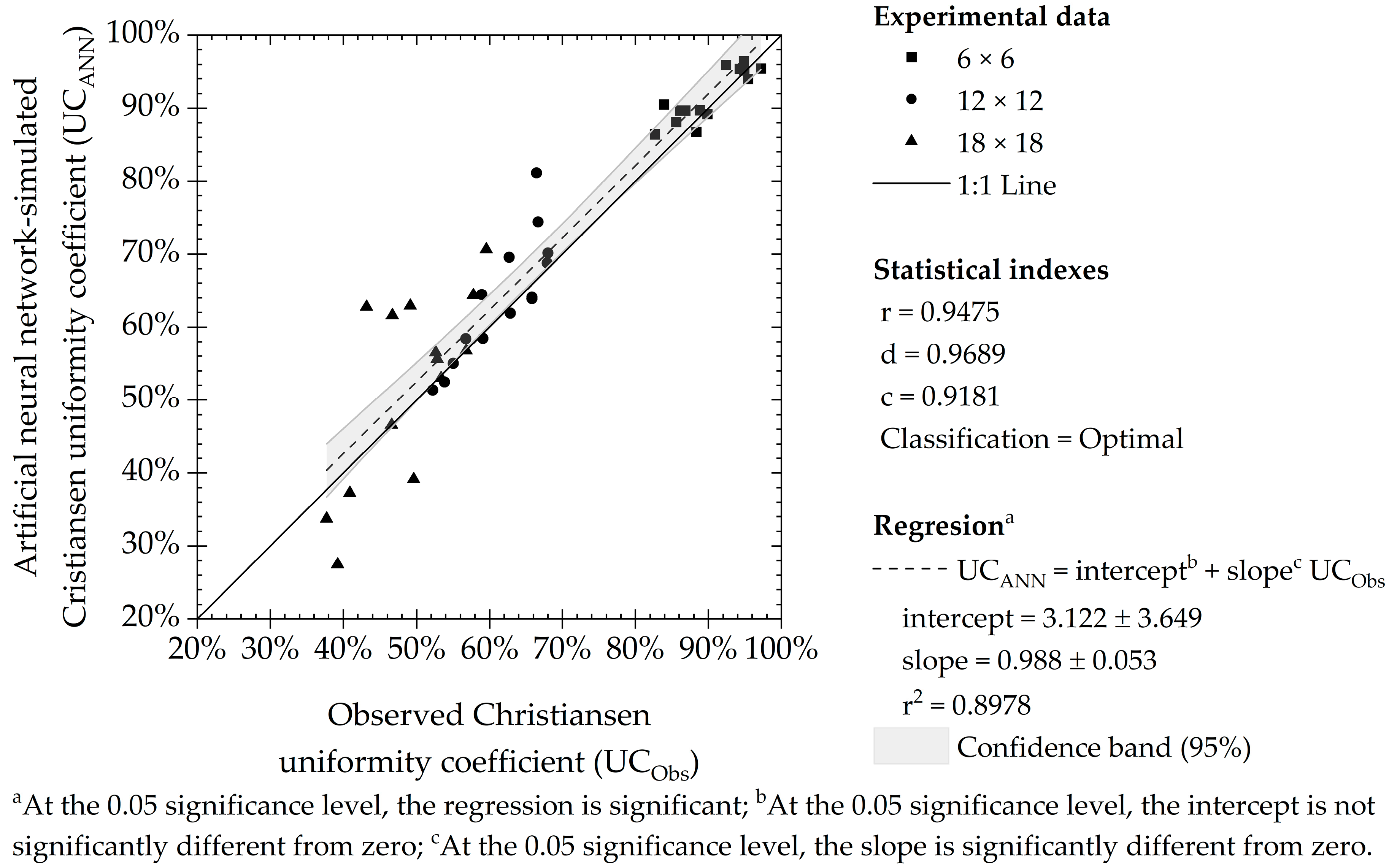 Agriengineering 07 00041 g004