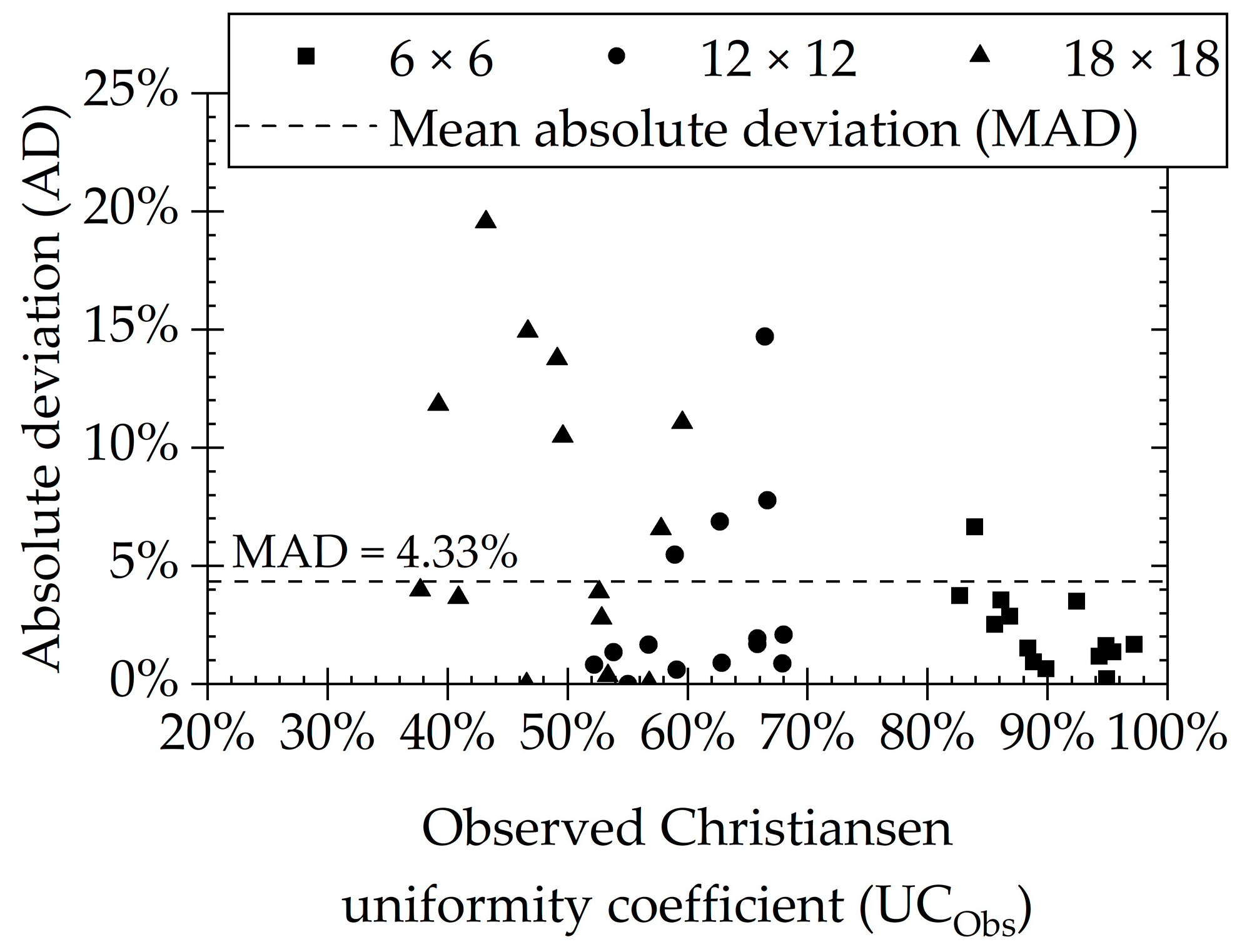 Agriengineering 07 00041 g005